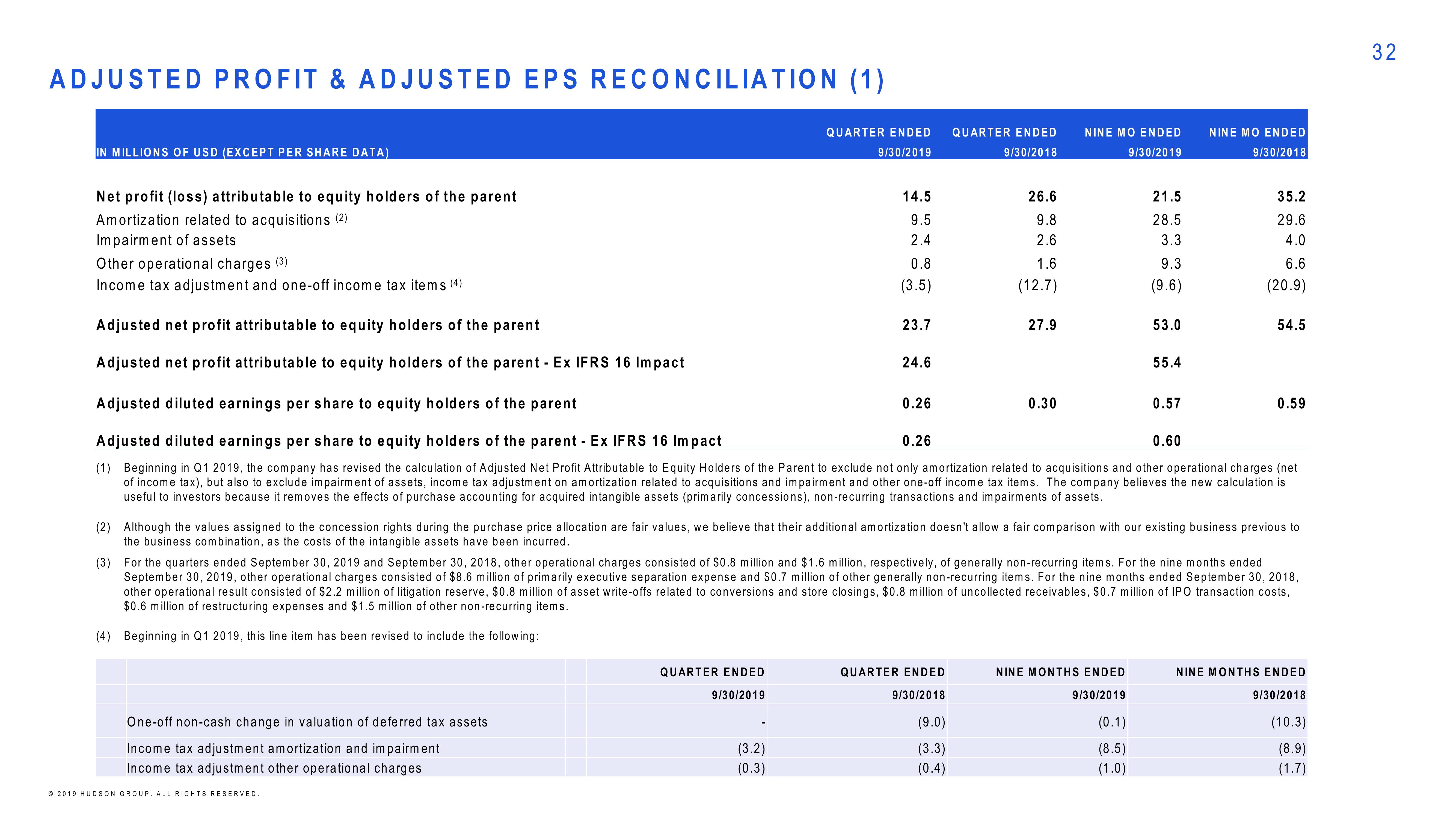 Hudson Investor Presentation slide image