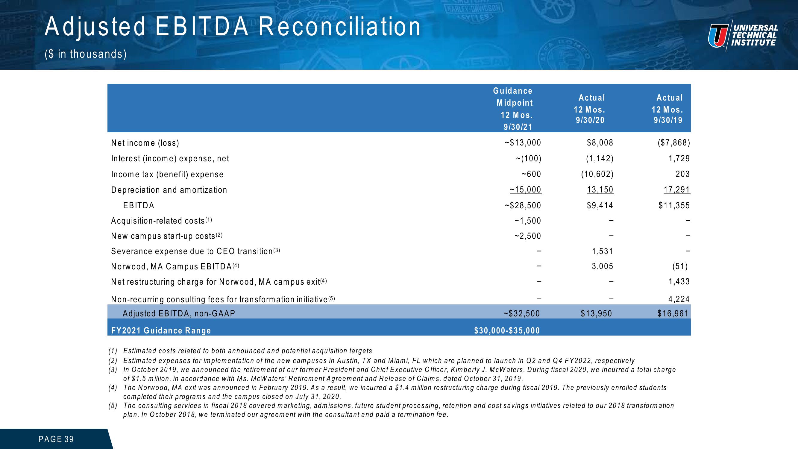 Universal Technical Institute Investor Presentation slide image #39