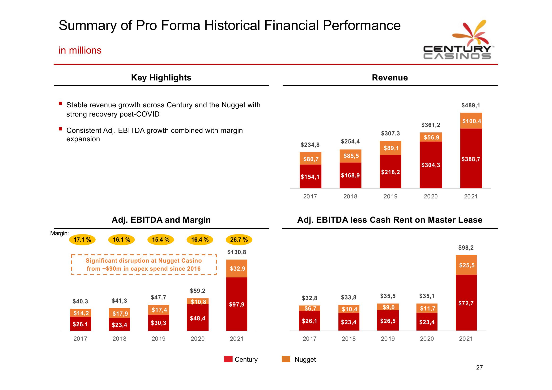 Century Casino Investor Presentation slide image #28