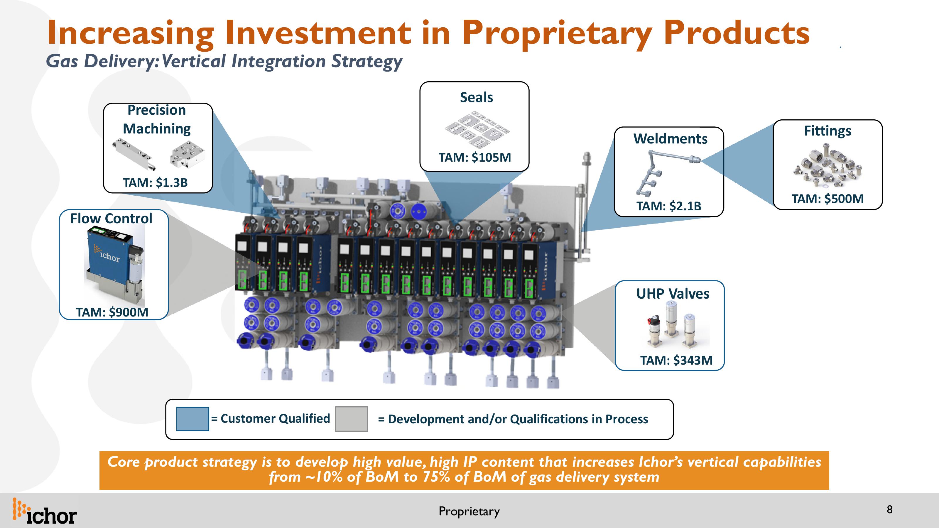 Updated IR Presentation 26th Annual Needham Growth Conference slide image #8