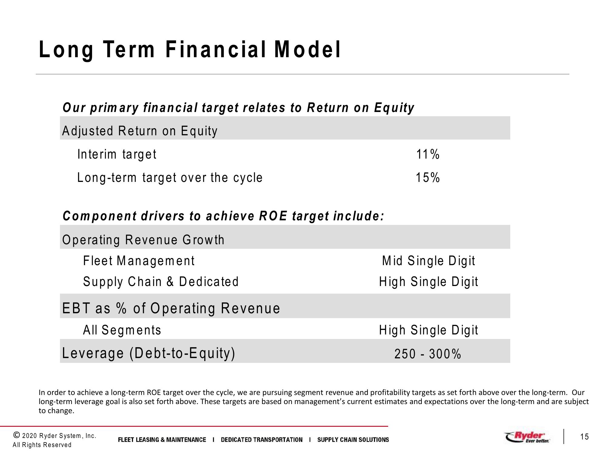 Third Quarter 2020 Earnings Conference Call slide image #15