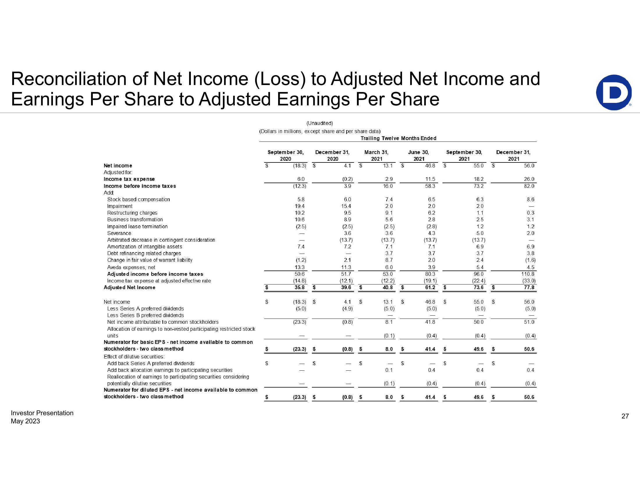 First-Quarter 2023 Earnings Presentation slide image #27