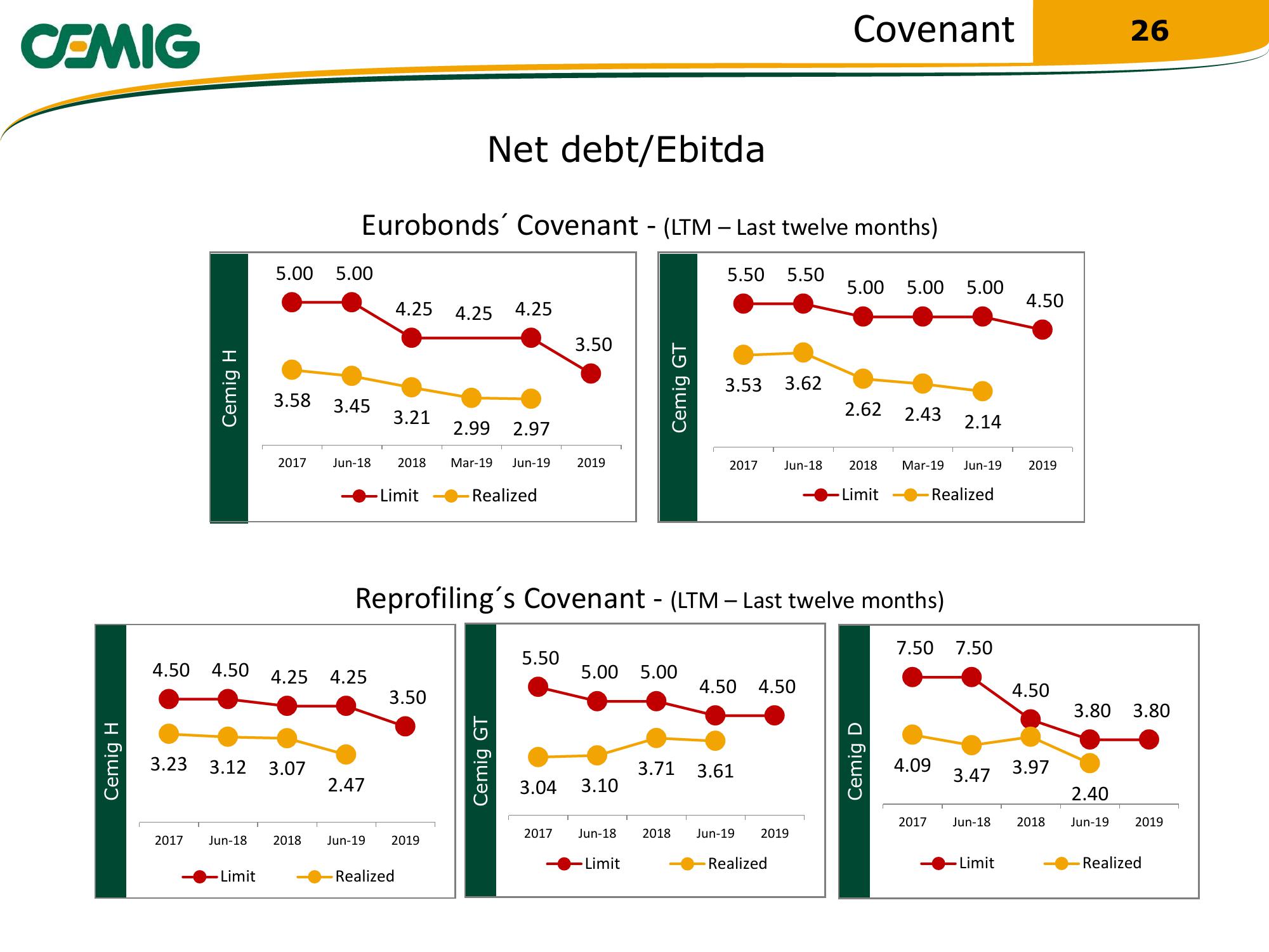 Cemig Regaining Financial Solidity slide image #26