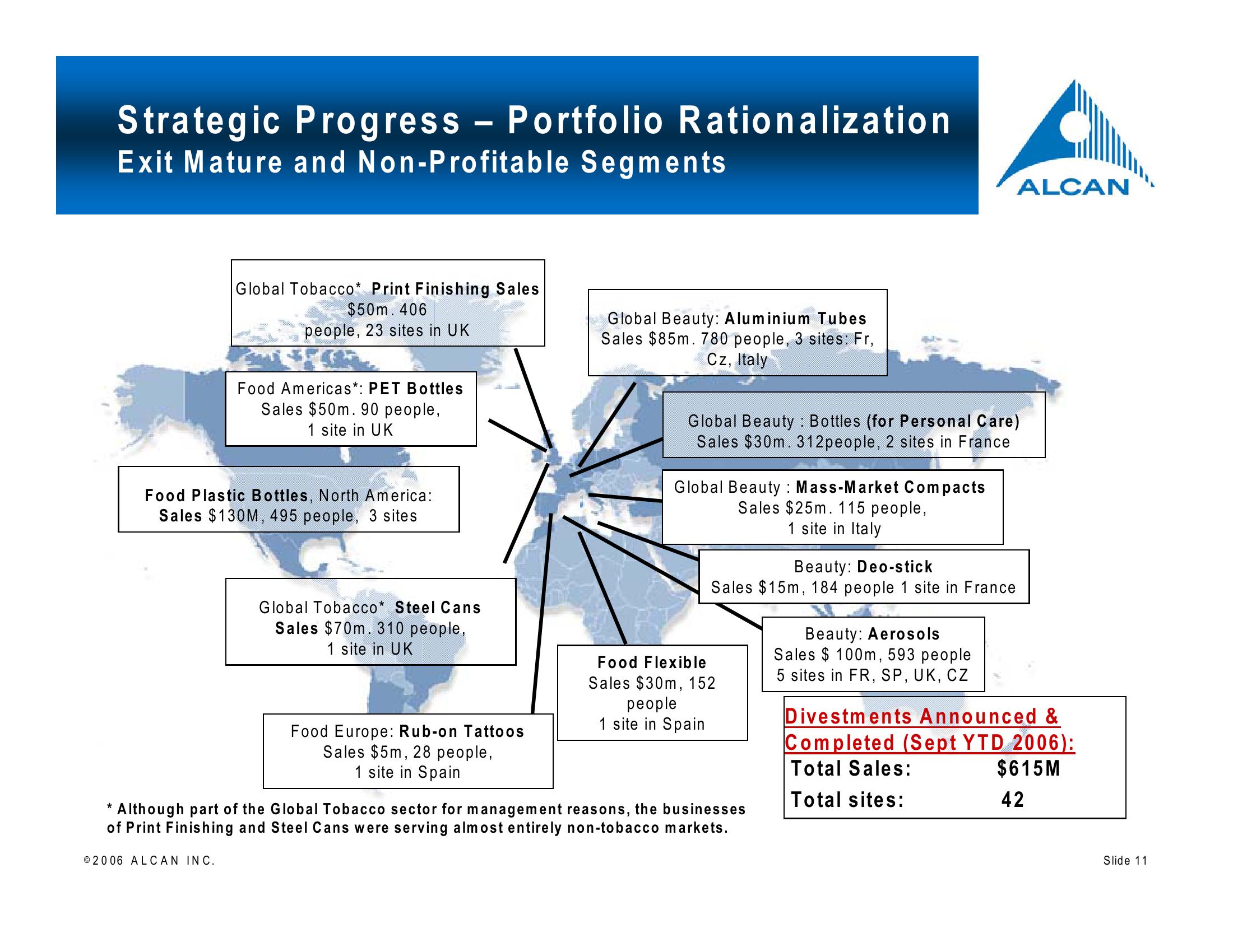 Alcan Investor Workshop slide image #11