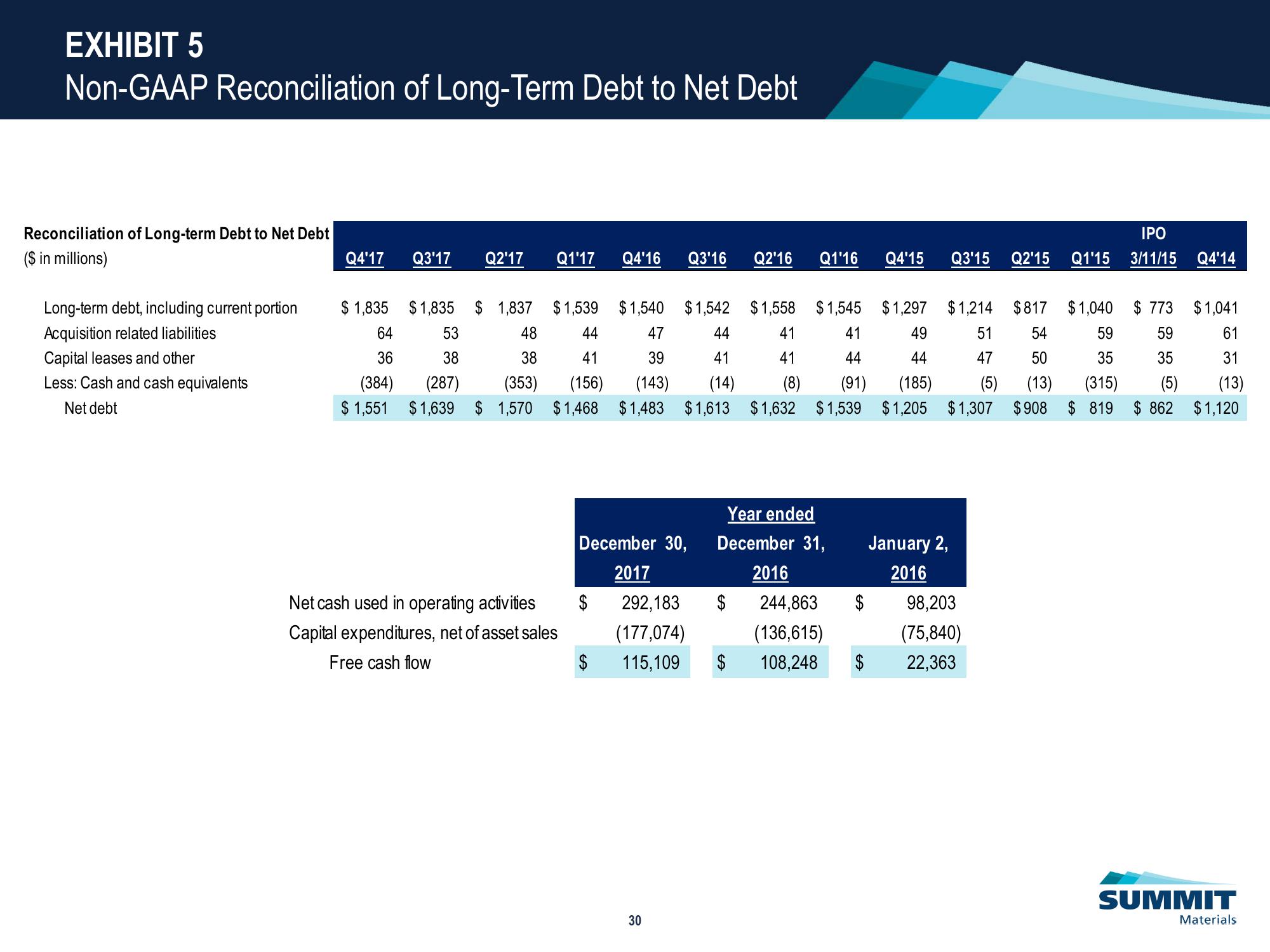 Investor Presentation slide image #31