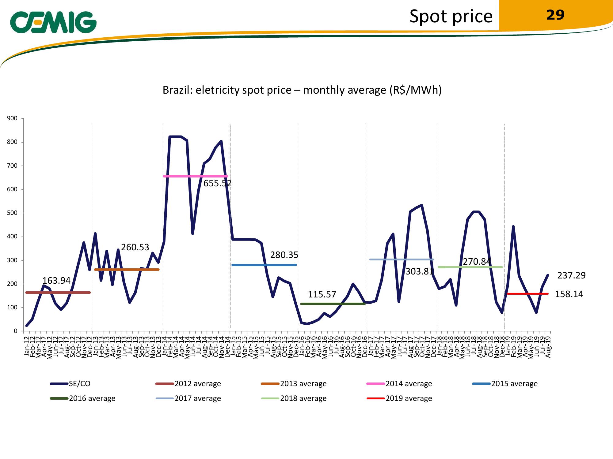 Cemig Regaining Financial Solidity slide image #29