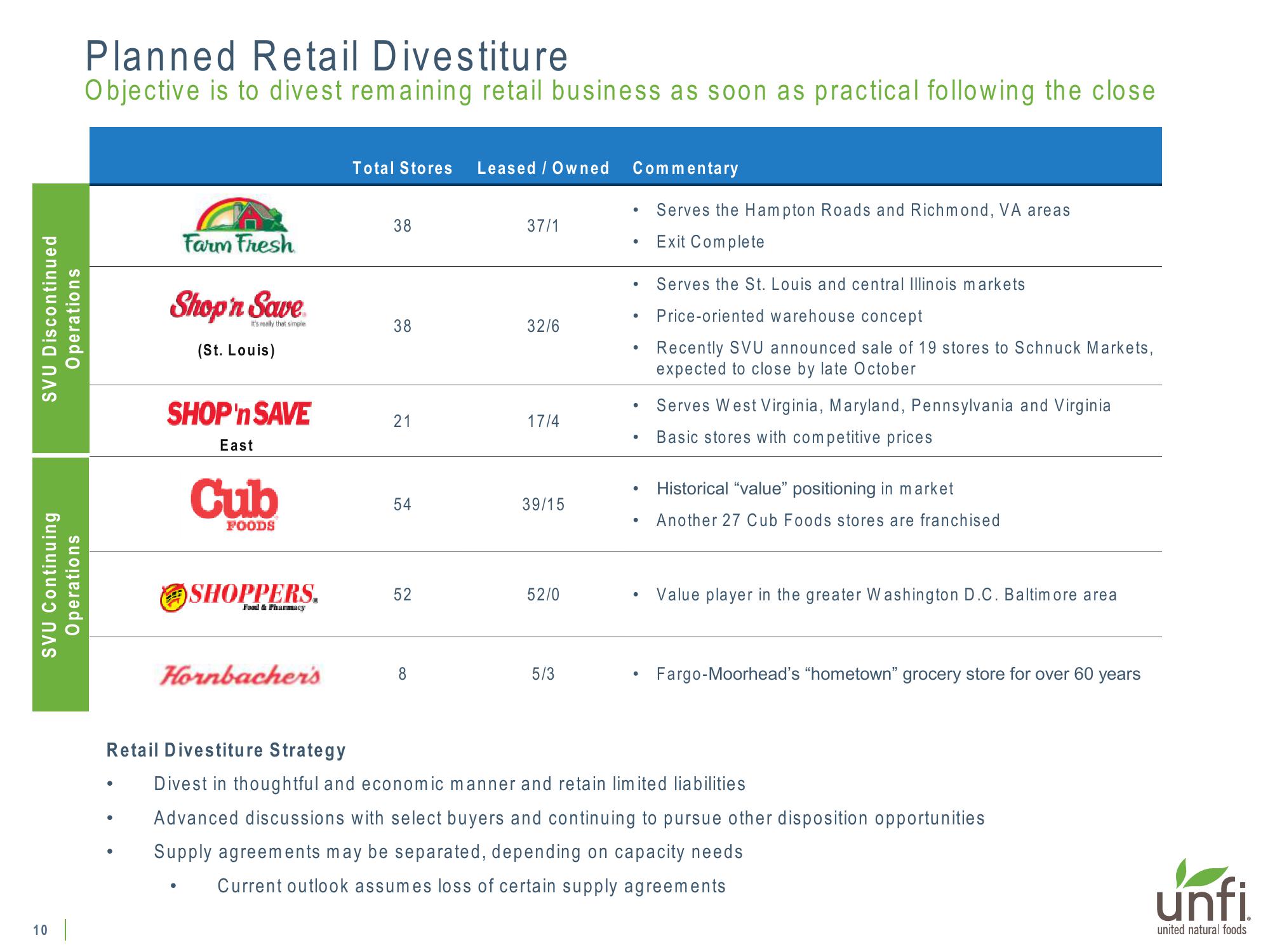 Supplemental Presentation on UNFI’s Pending Supervalu Acquisition slide image #10