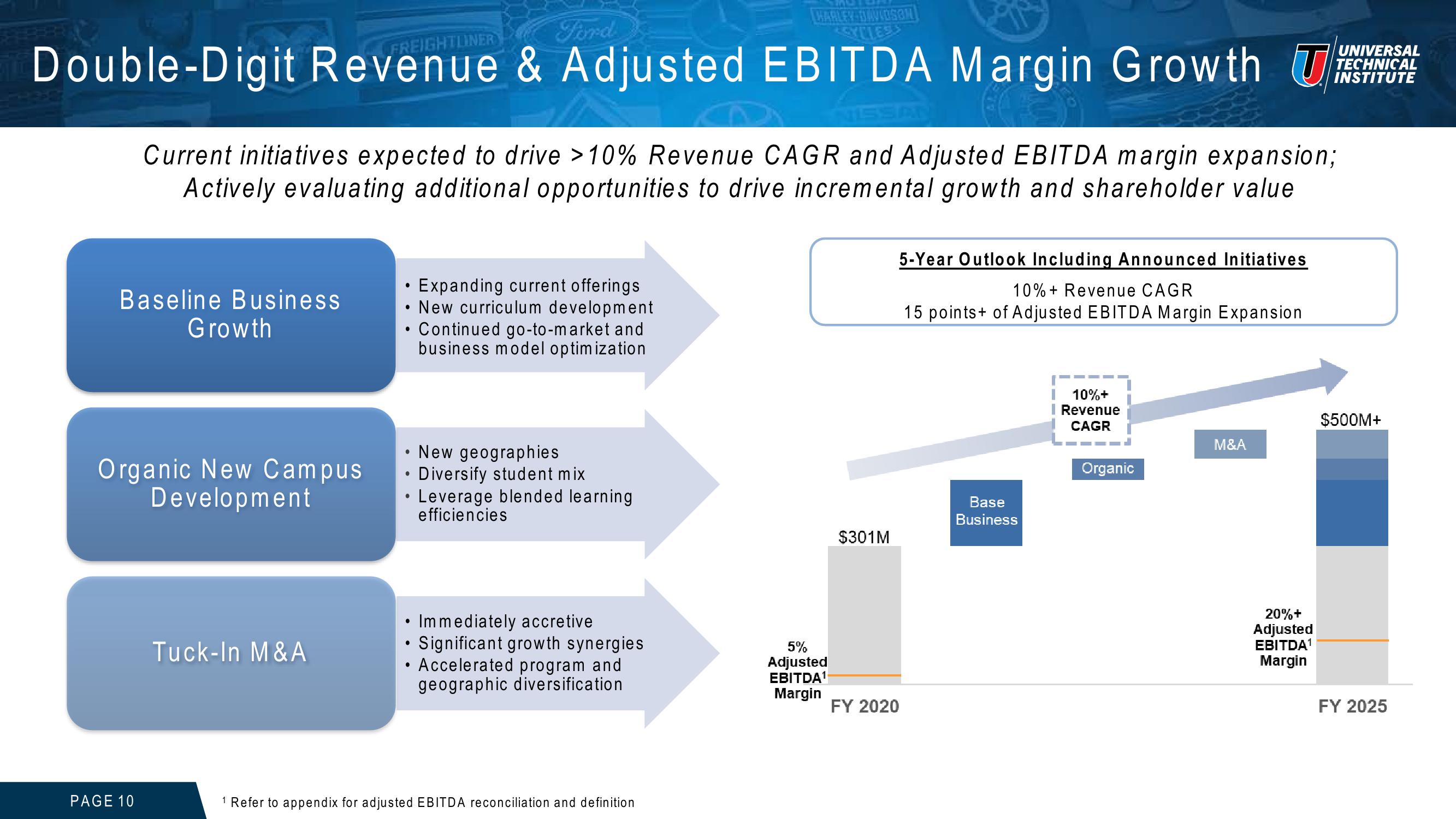 Universal Technical Institute Investor Presentation slide image #10