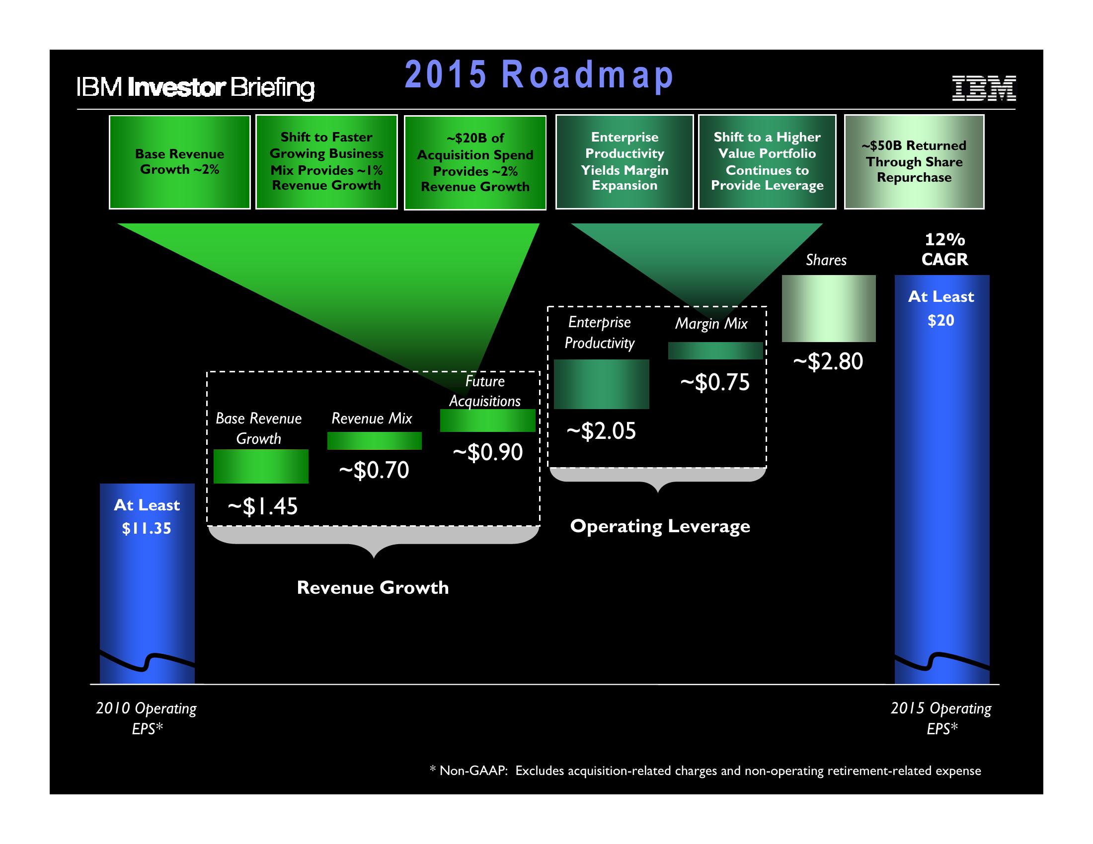 Financial Model slide image #42