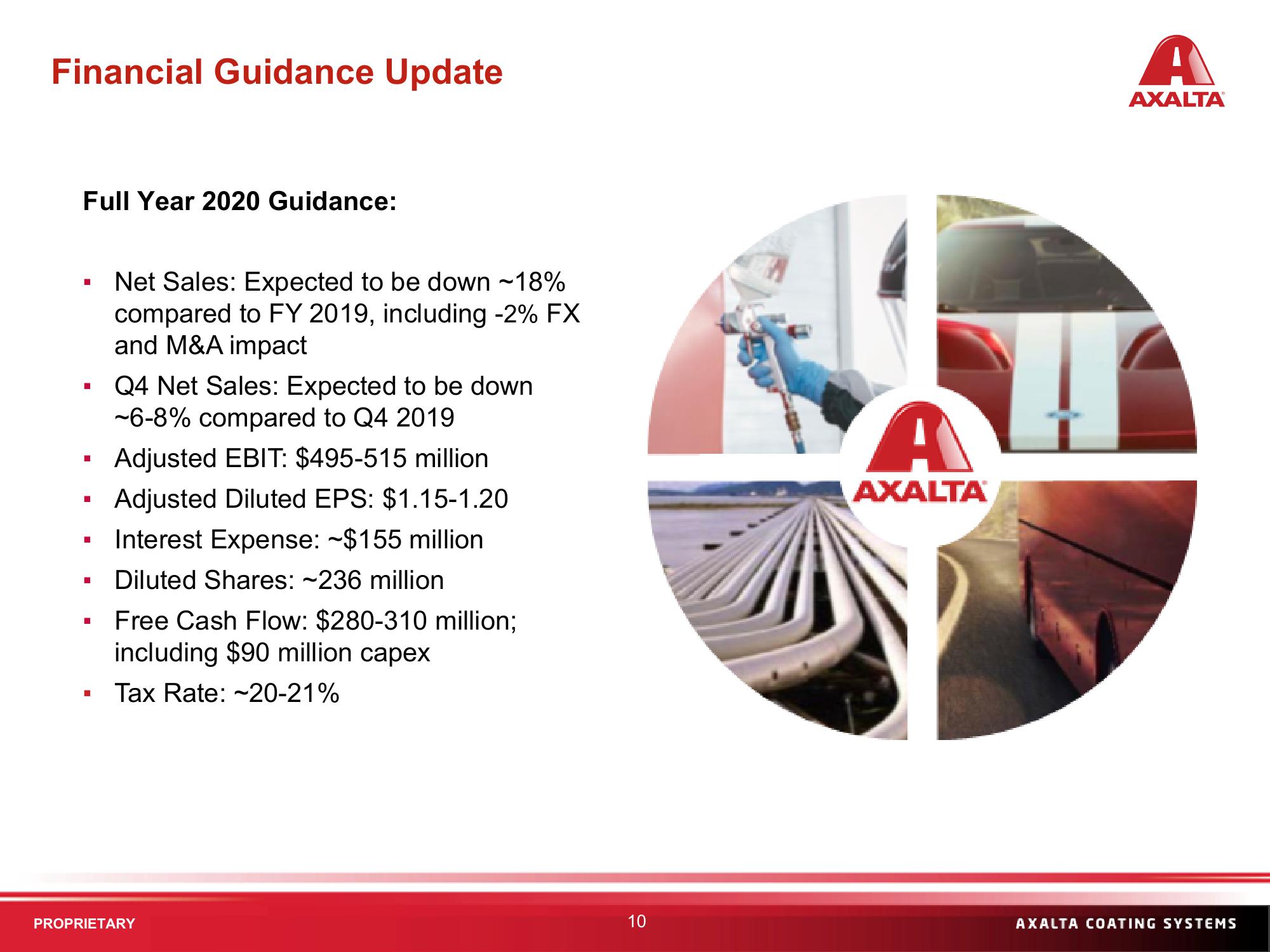 Q3 2020 Financial Results slide image #10