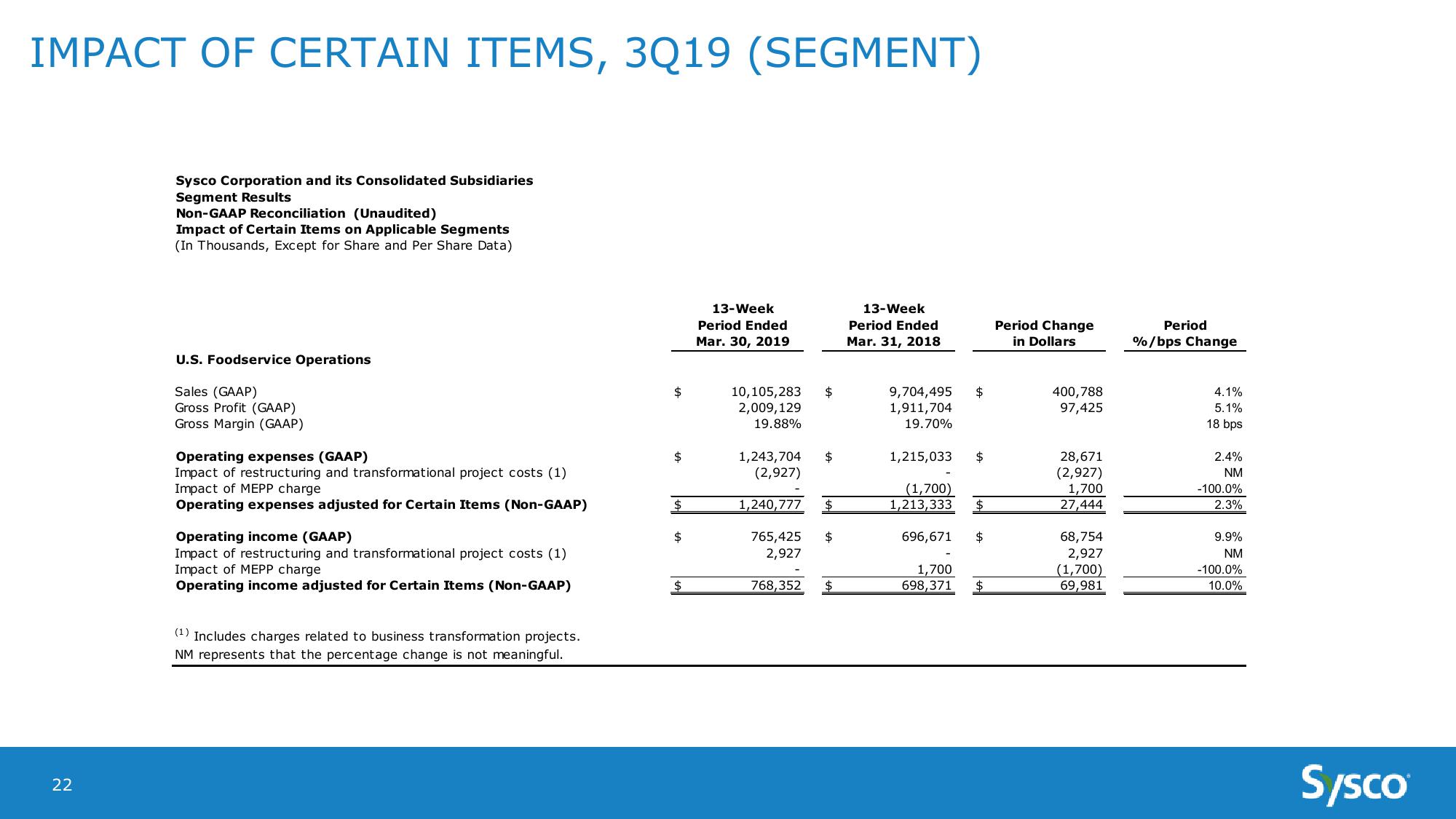 Sysco Earnings Results 3Q19 slide image #22