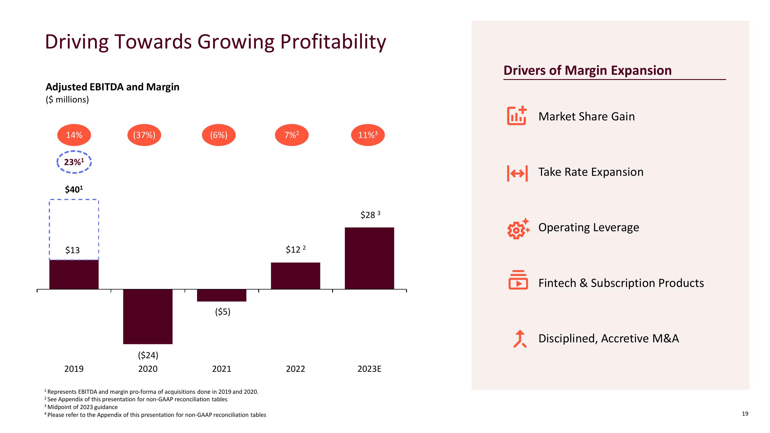 Investor Presentation slide image #19