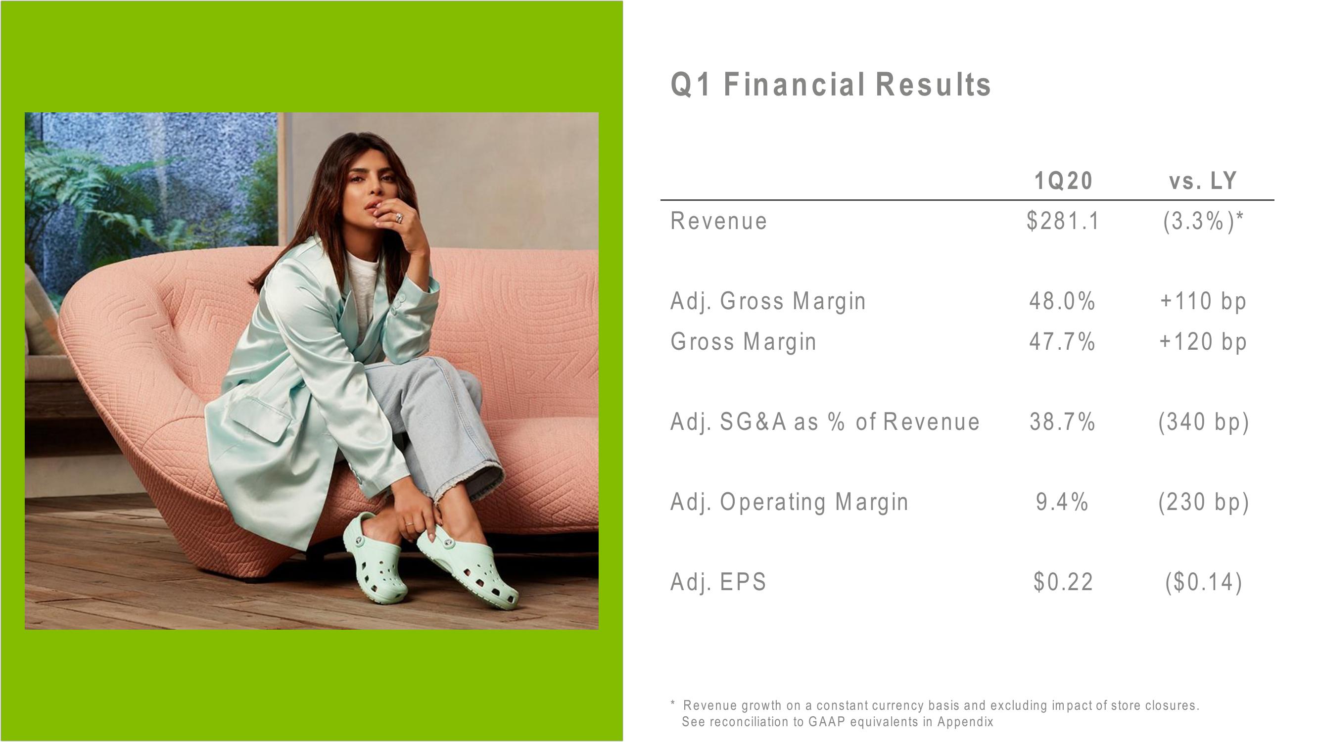 Crocs Investor Presentation slide image #20