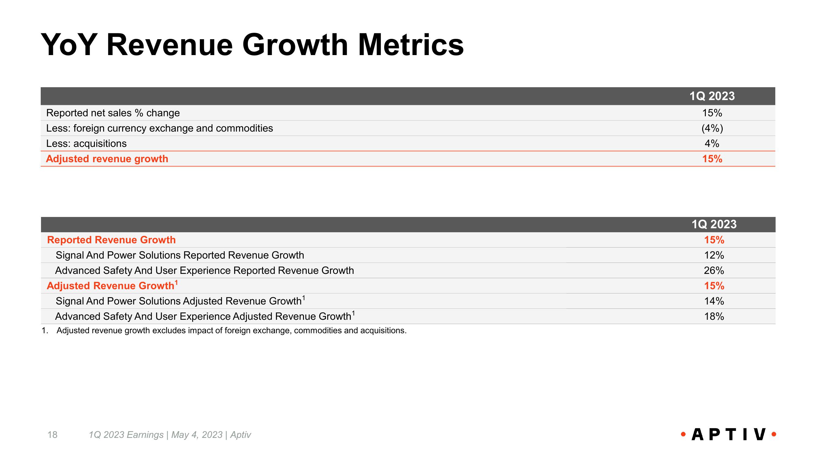 First Quarter 2023 Earnings Call slide image #18