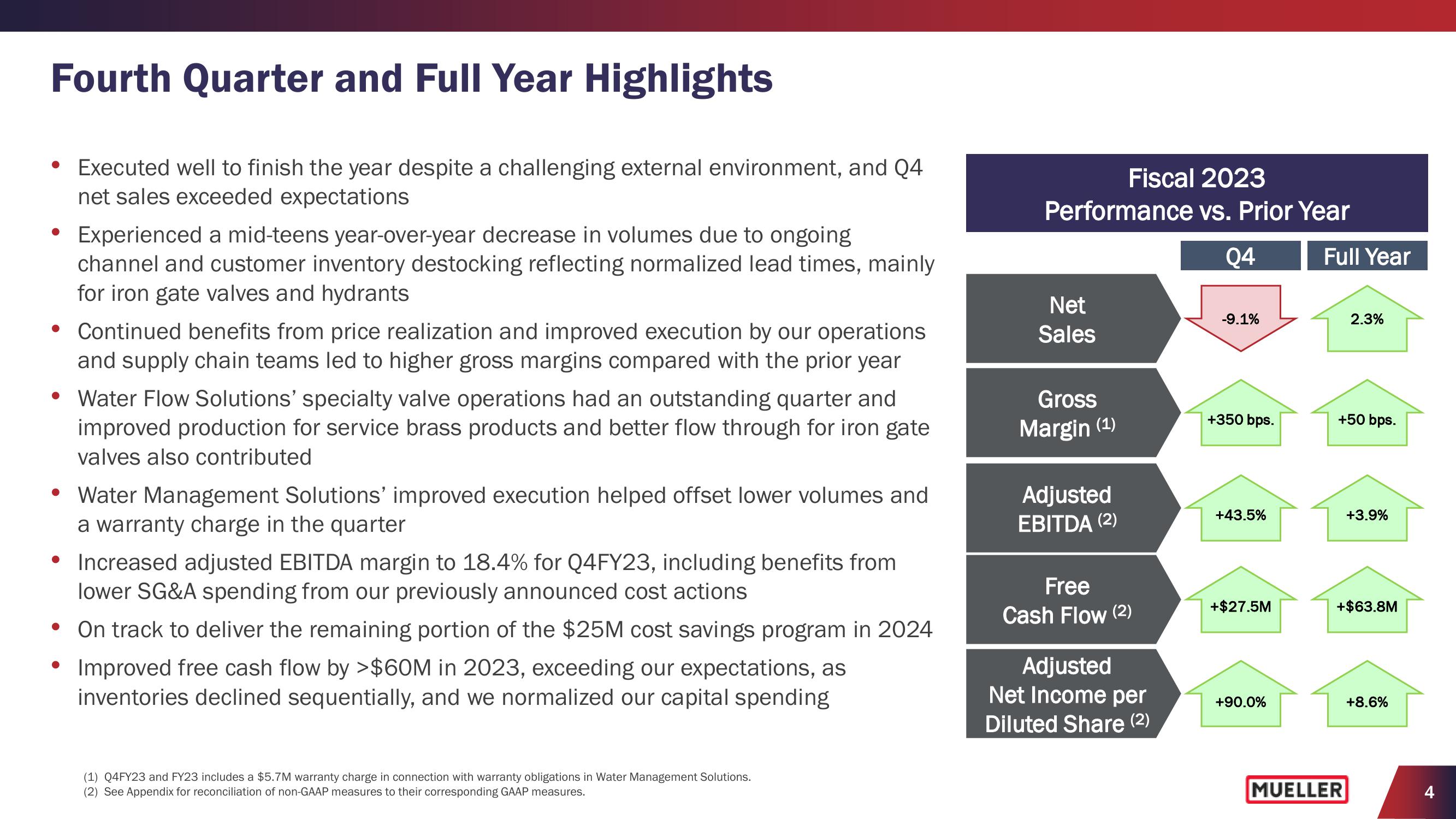 Earnings Conference Call 2023 Fourth Quarter slide image #4