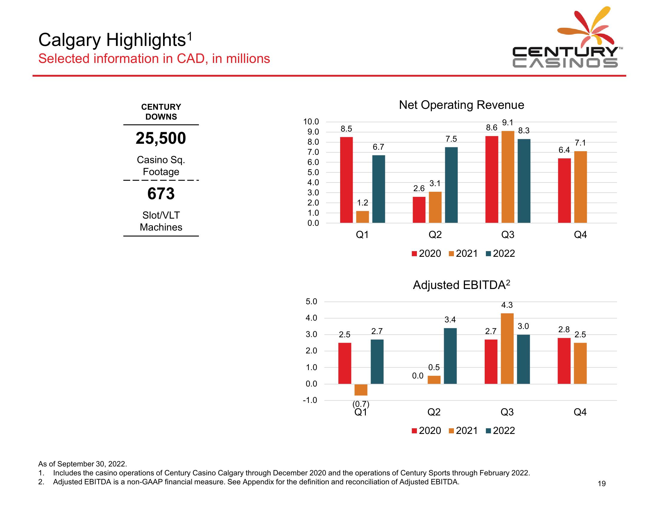 Century Casinos Financial Results Q3 2022 slide image #20