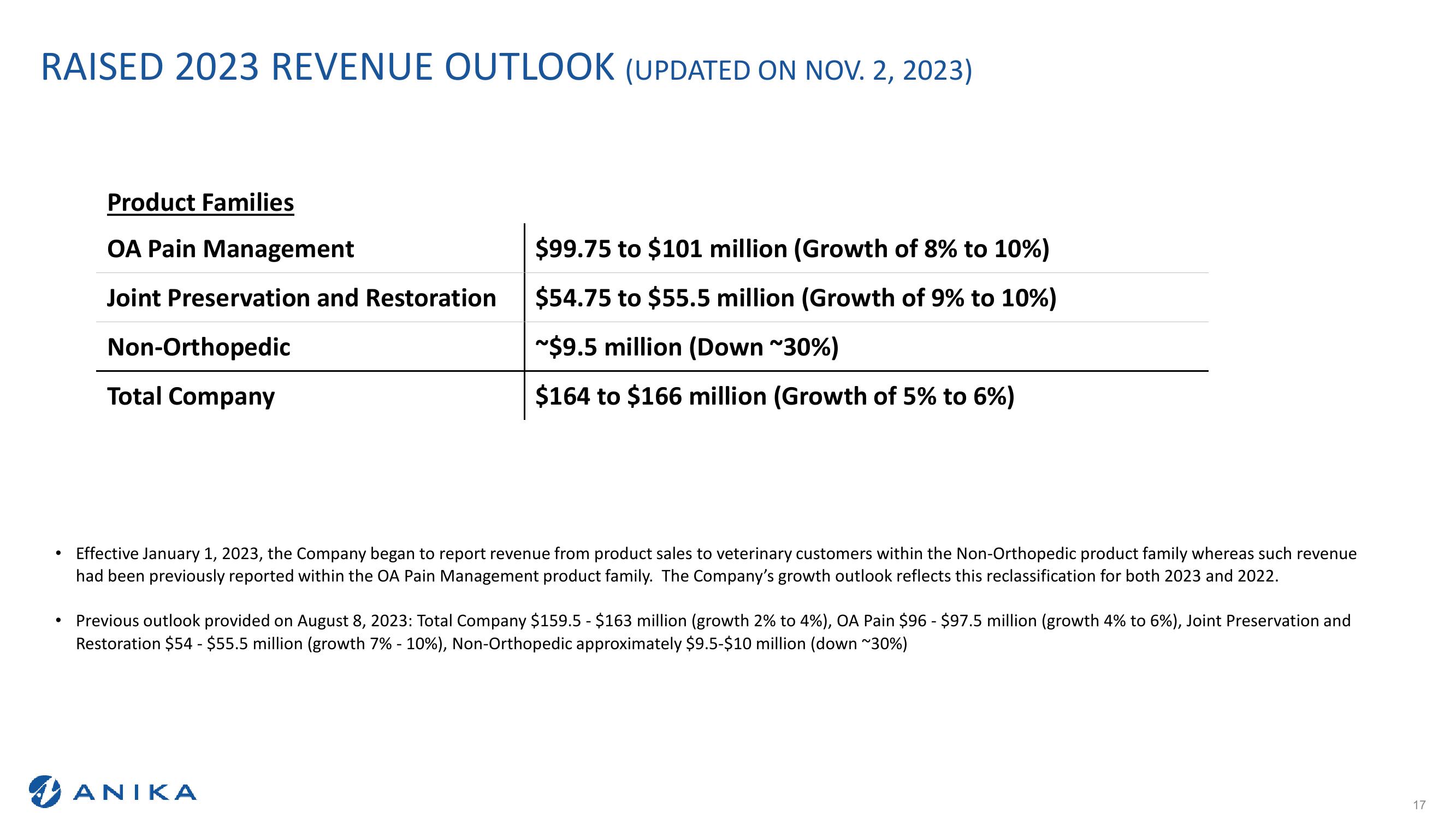 Stephens Annual Investor Conference Anika Therapeutics Overview slide image #17