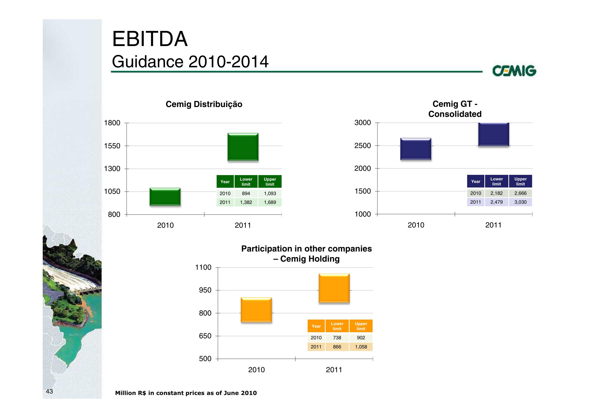 Successful Strategy Performance Reflects Balanced Portfolio Structure slide image #43