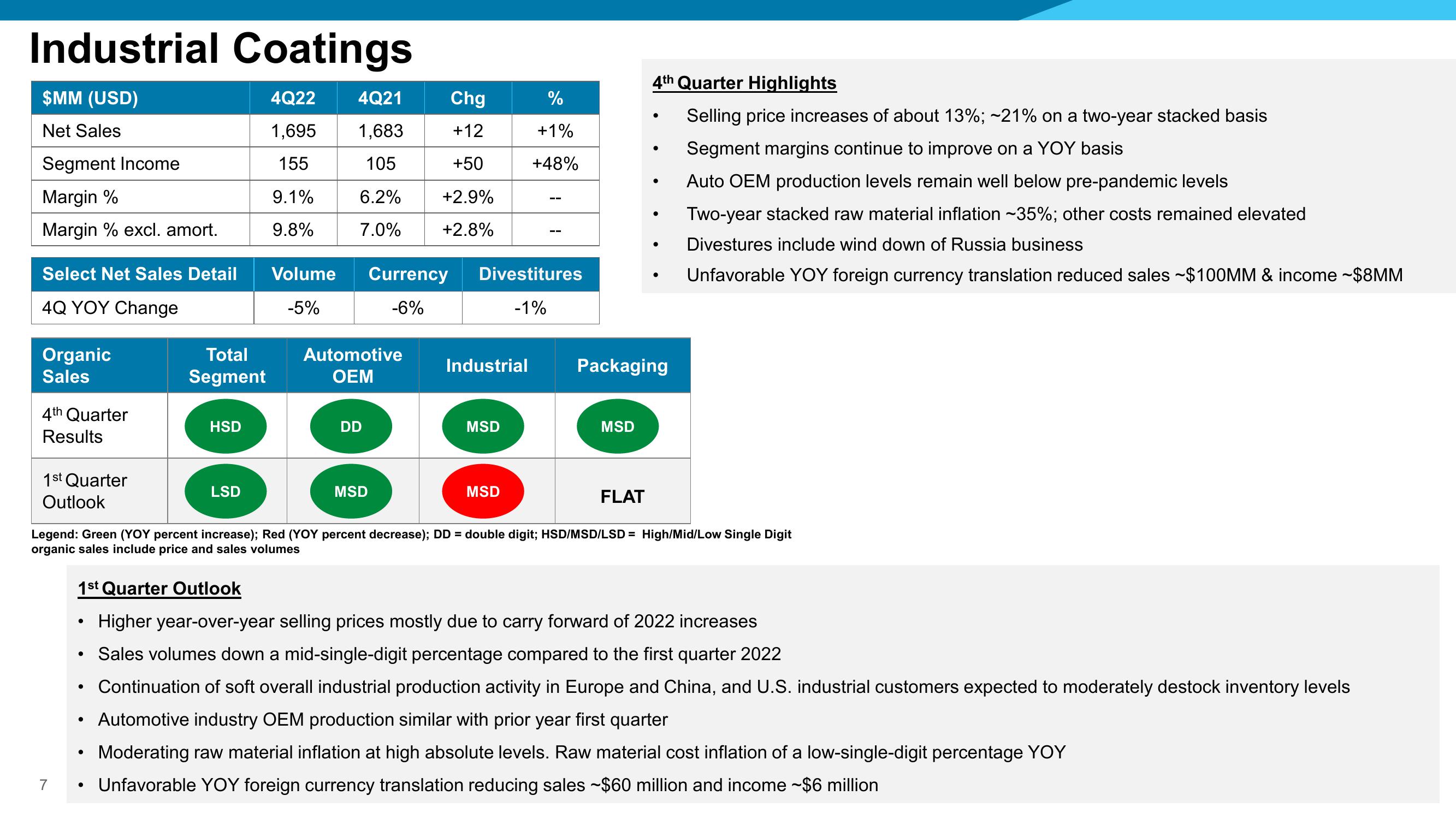 Fourth Quarter 2022 Financial Results slide image #7