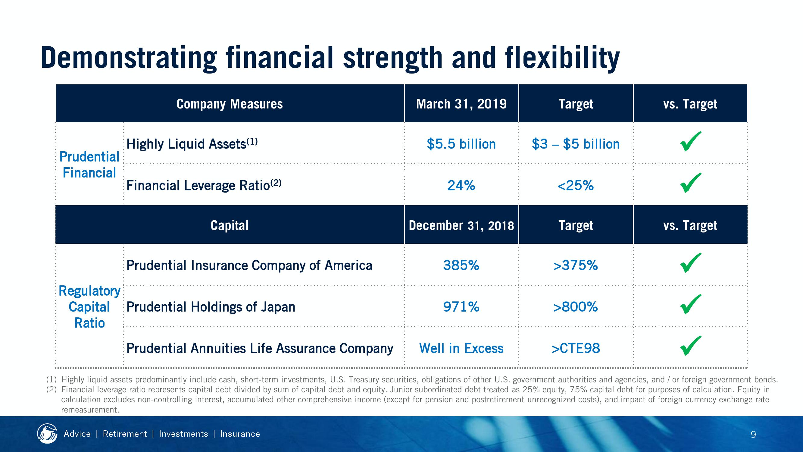 2019 Financial Strength Symposium slide image #86