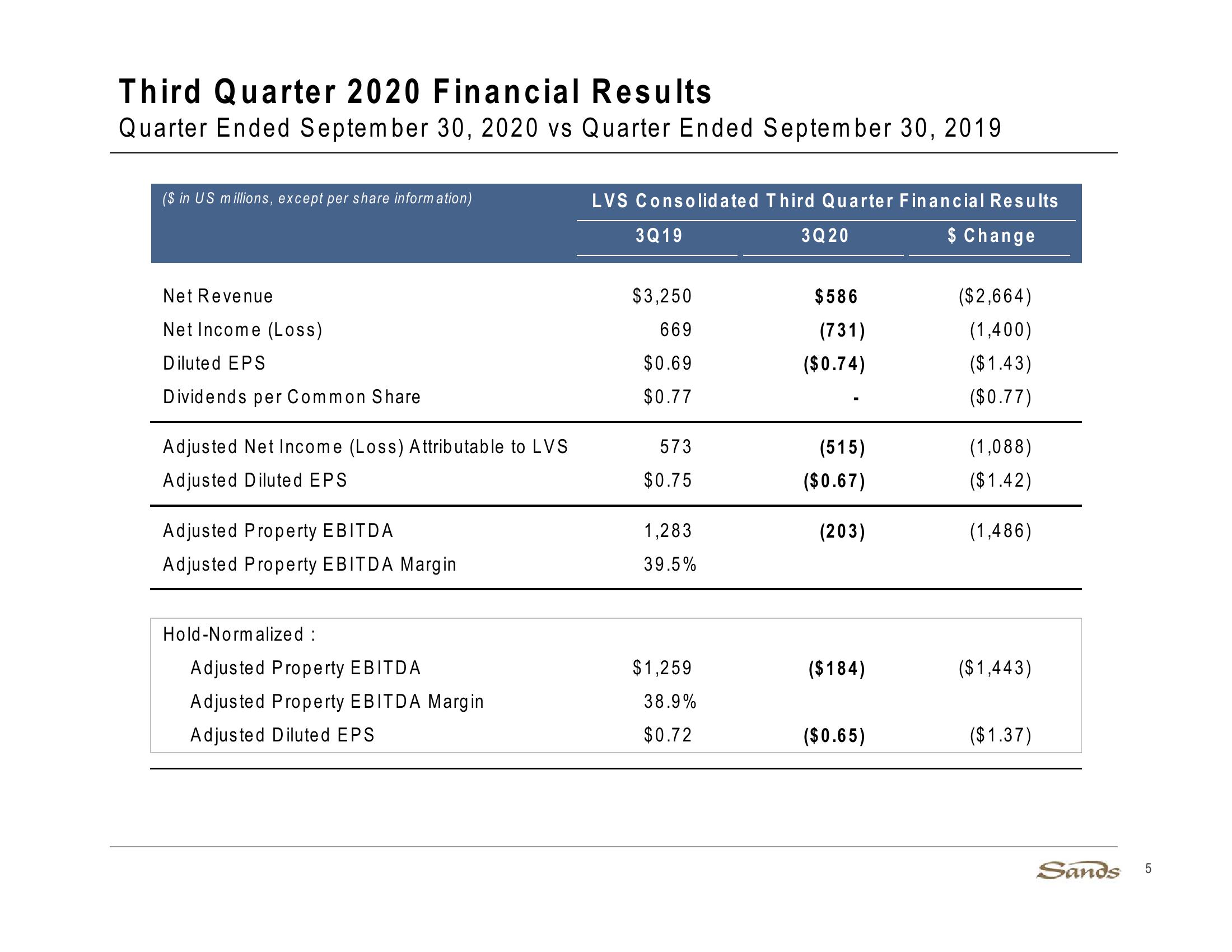 3Q20 Earnings Call Presentation slide image #5