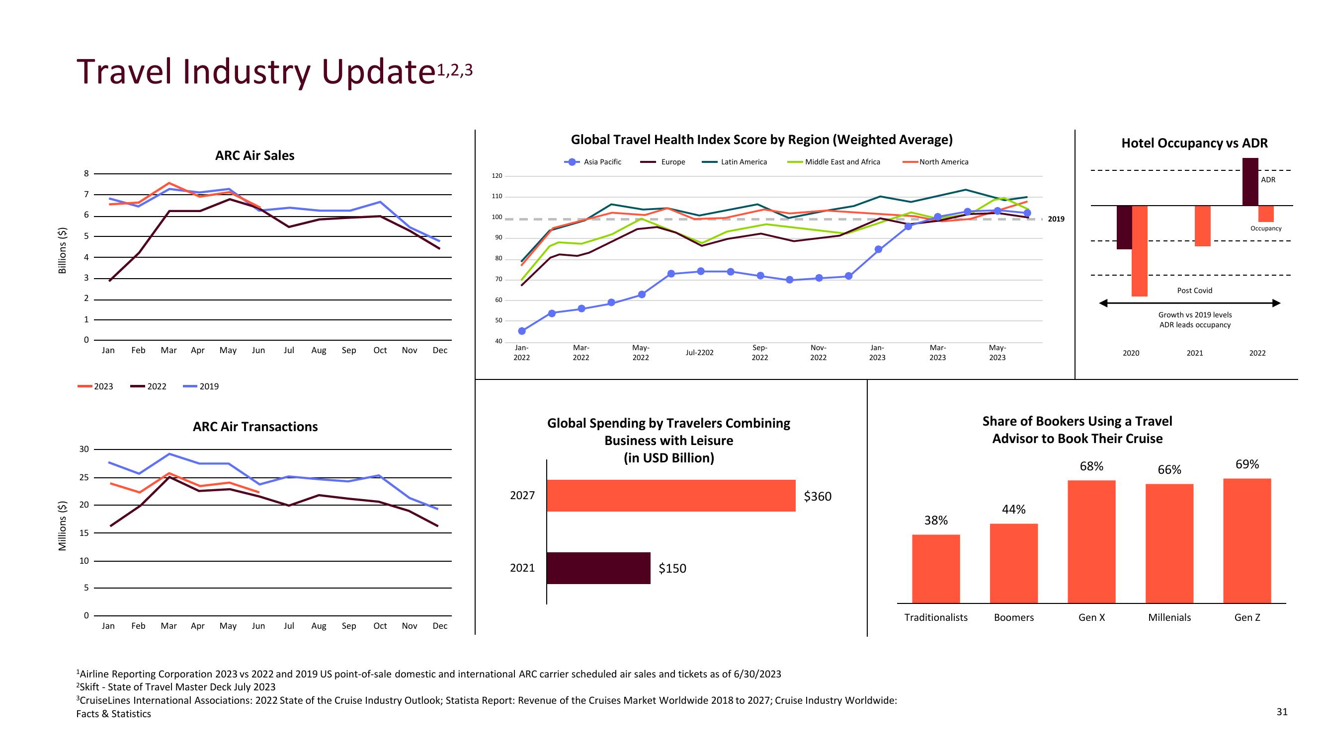 Investor Presentation slide image #31