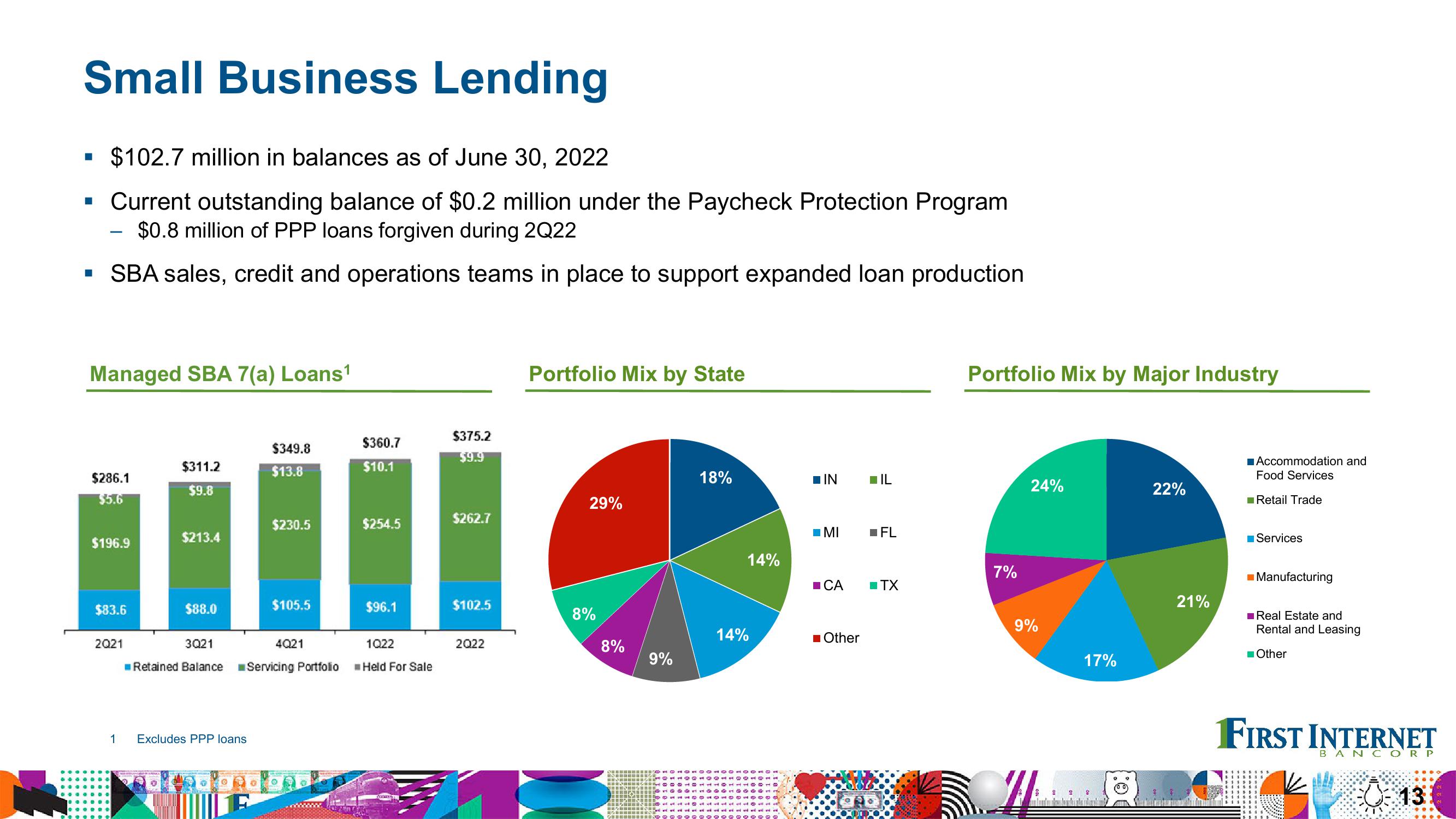 Financial Results Second Quarter 2022 slide image #13