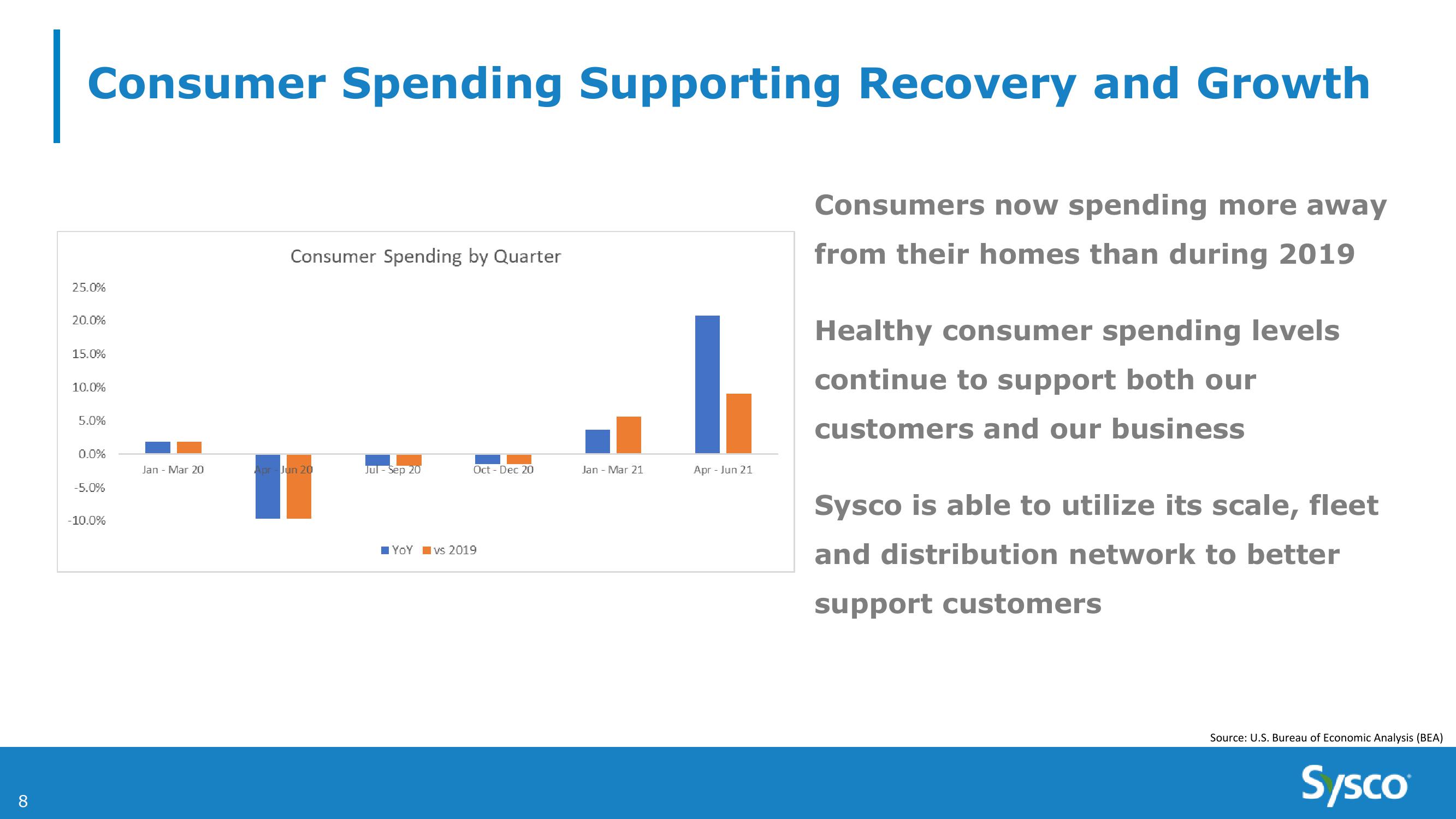 Sysco 4Q and Fy21 Earnings Results slide image #8