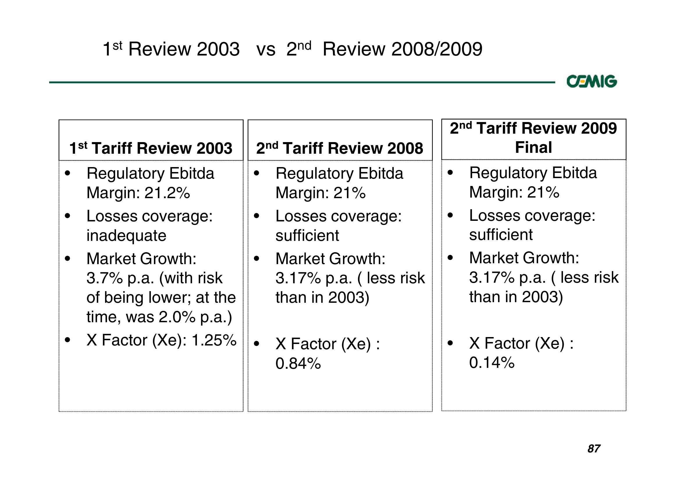 Successful Strategy Performance Reflects Balanced Portfolio Structure slide image #87