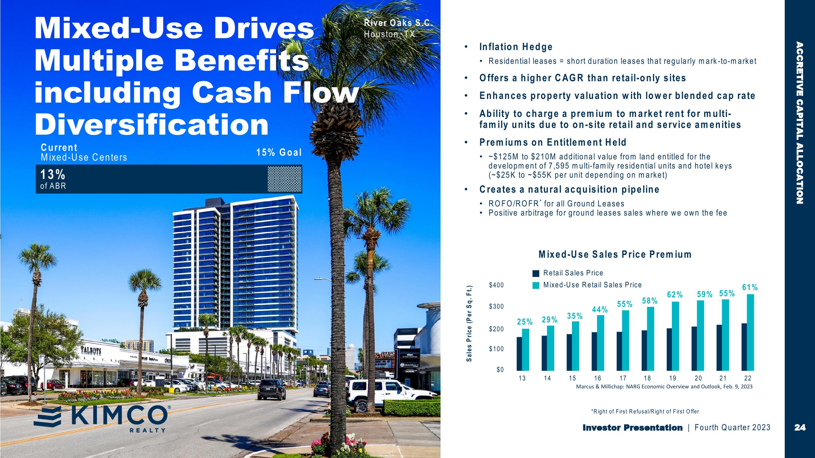 Kimco Realty Investor Presentation slide image #24