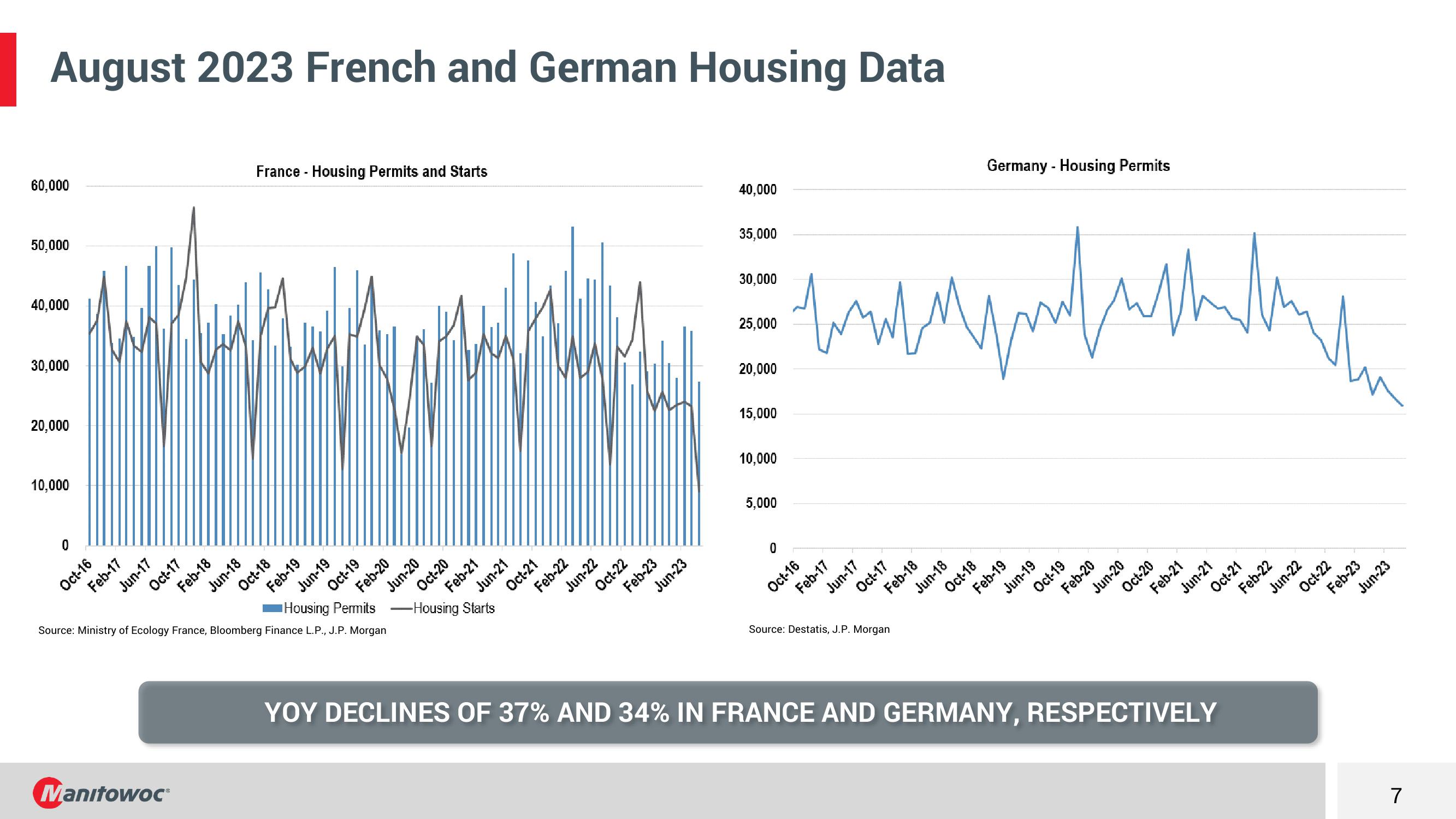 Third Quarter 2023 Earnings Conference Call slide image #7