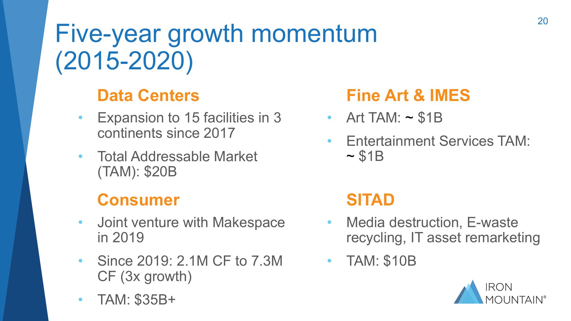 Investor Presentation Q1 2021 slide image #20