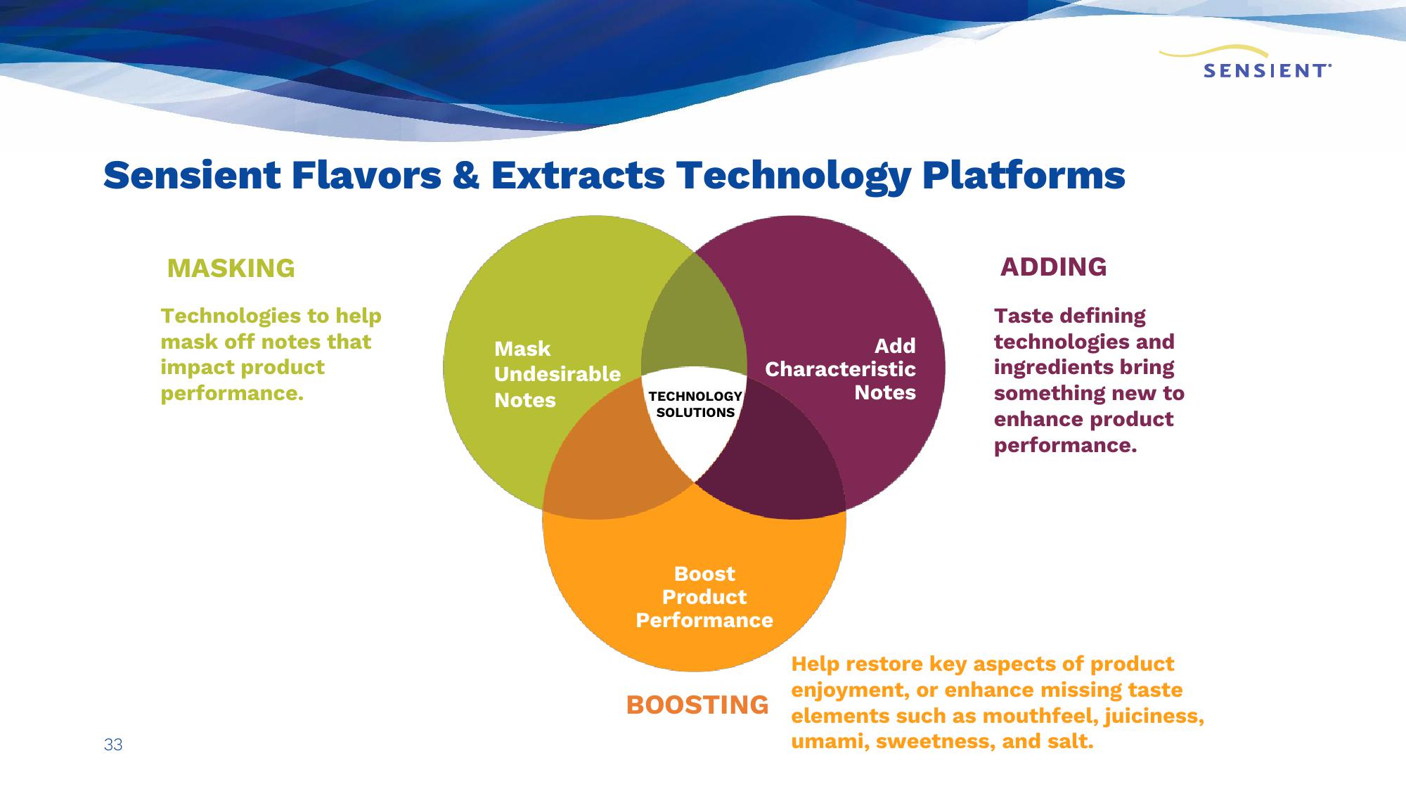 Sensient Company Presentation slide image #33