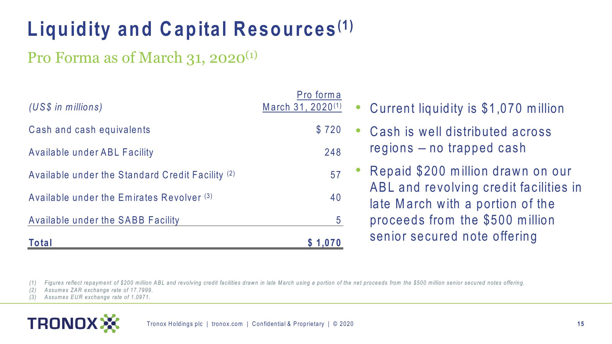 Tronox Holdings plc slide image #15