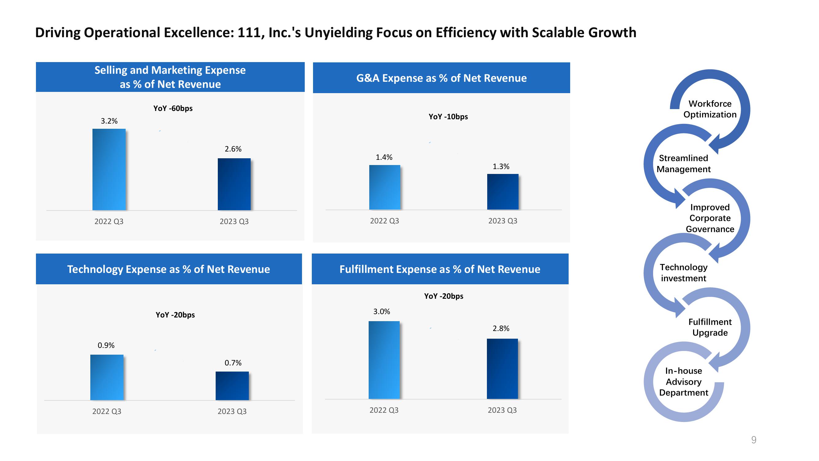 Third Quarter 2023 Earnings Call slide image #9