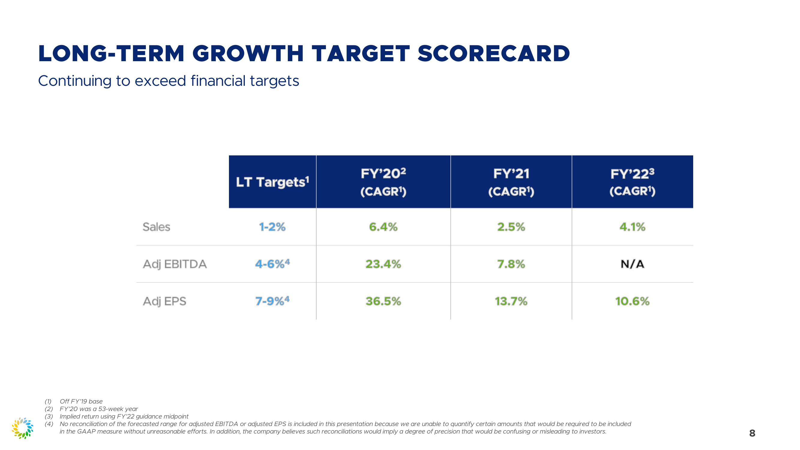 Fourth Quarter 2021 Review slide image #8