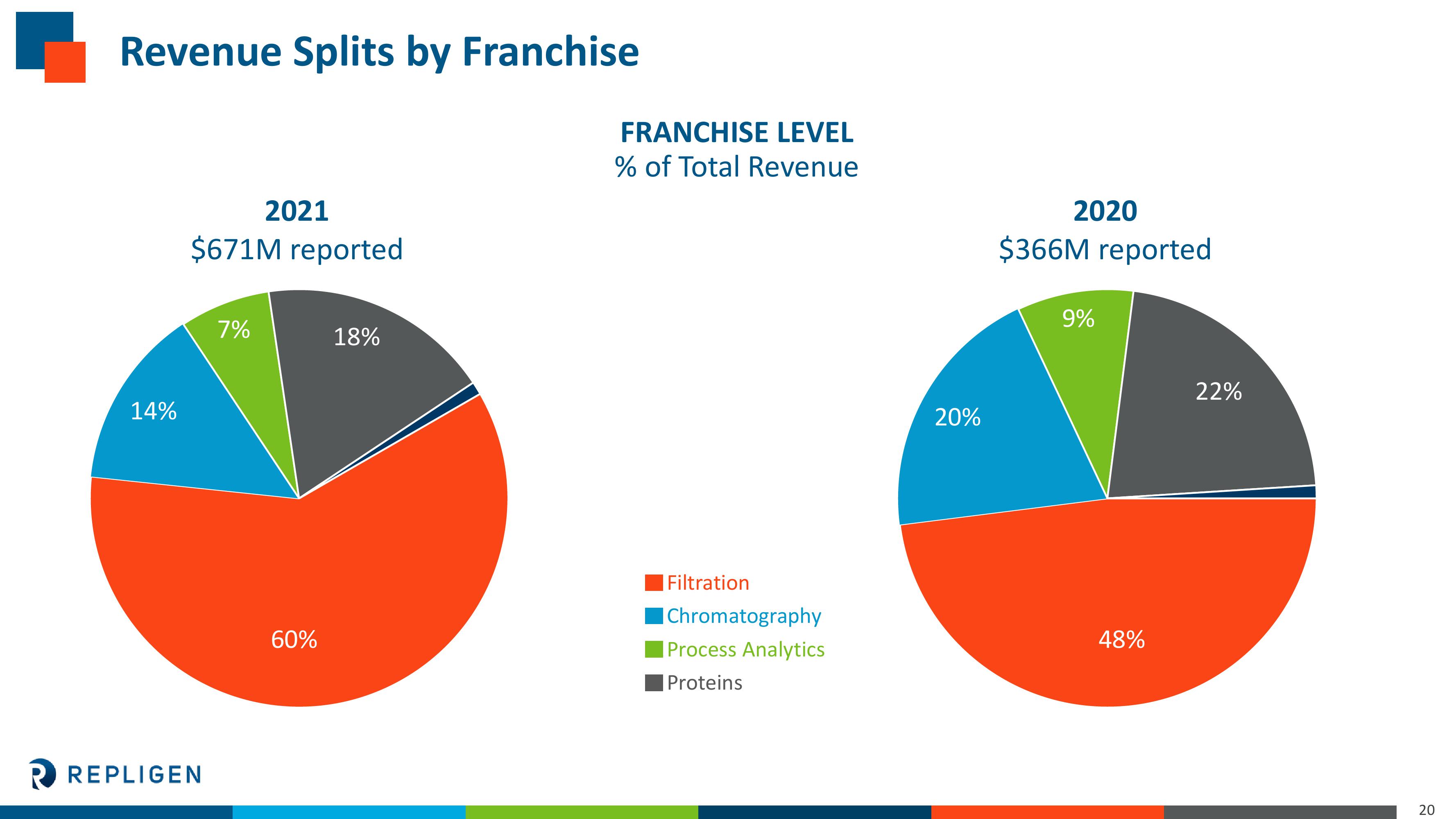 Repligen Company Presentation slide image #20