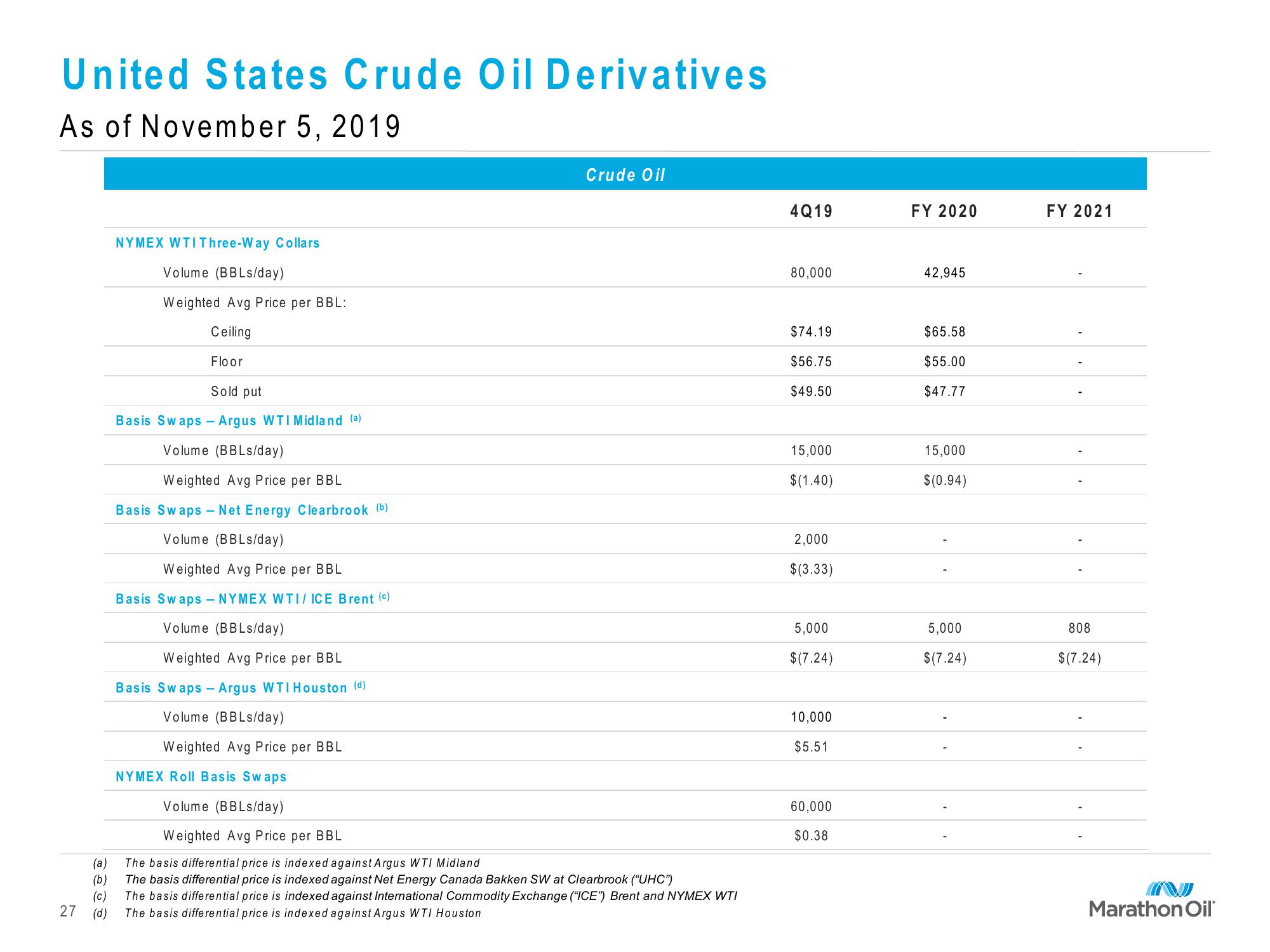 Marathon Oil Third Quarter 2019 Financial and Operational Review slide image #27