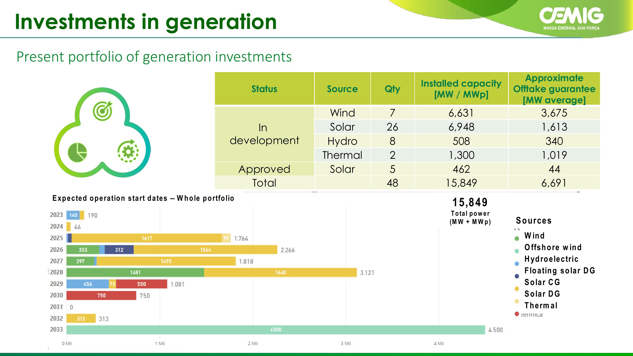 CEMIG Company Presentation slide image #38