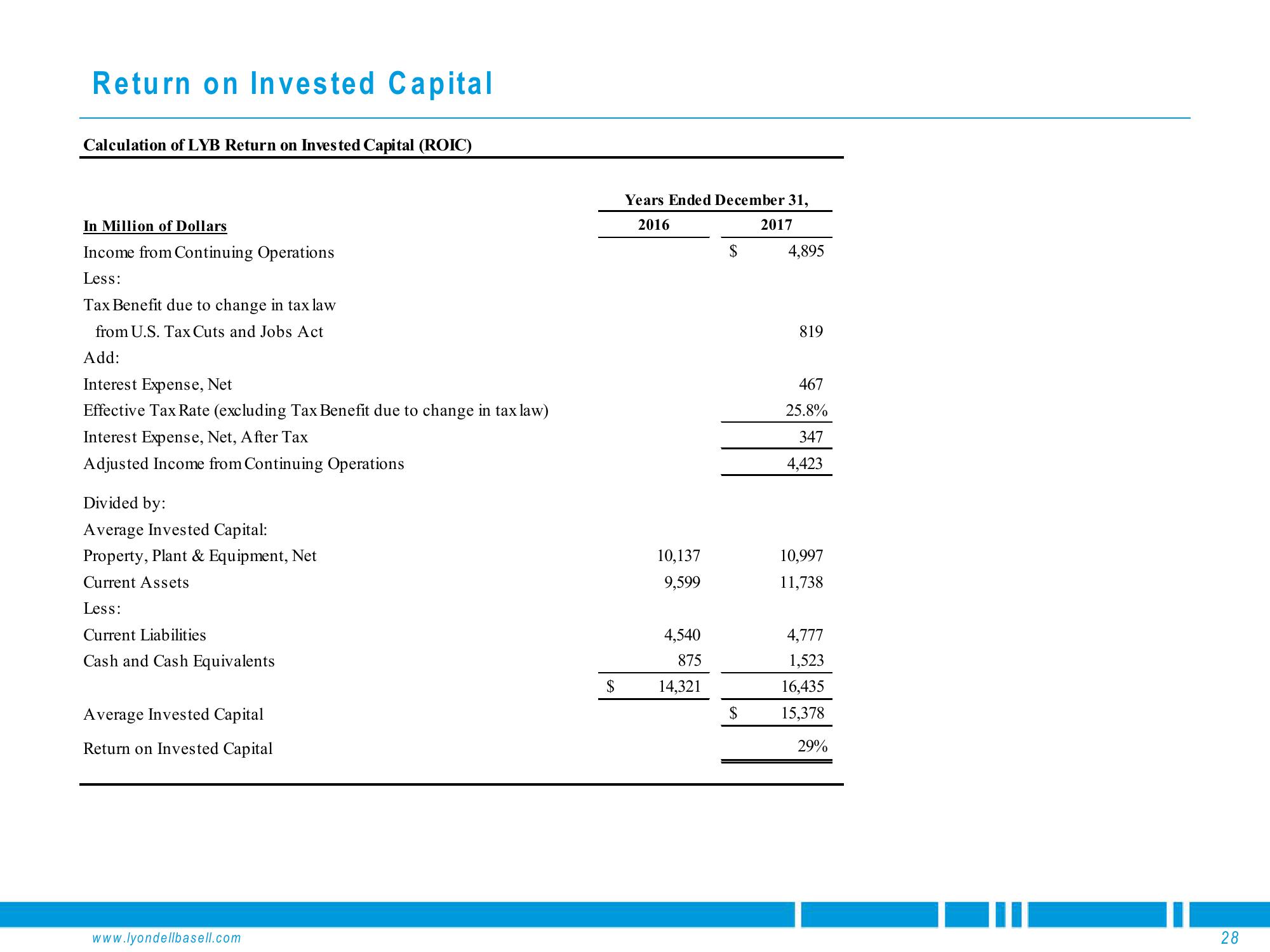 Deutsche Bank Global Industrials & Materials Summit slide image #28