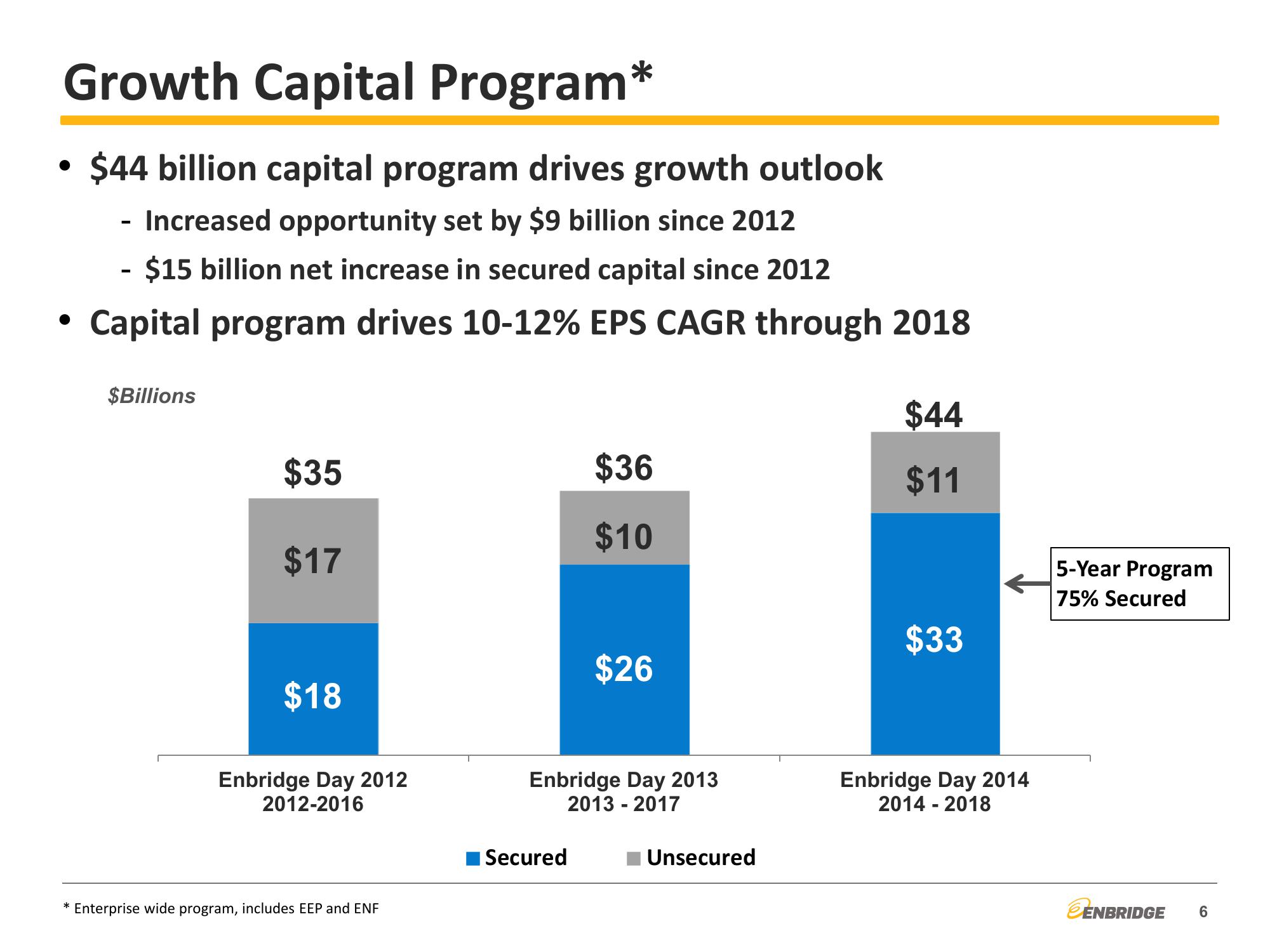 2014 Third Quarter Financial & Strategic Update slide image #6