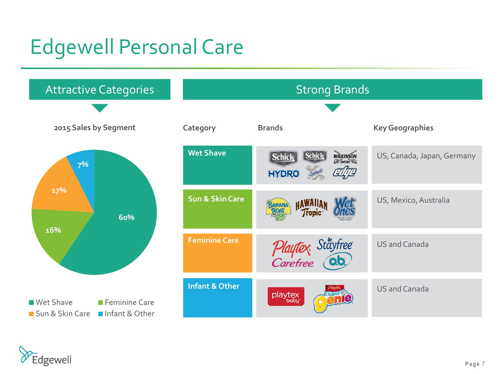 Barclays Global Consumer Staples Conference slide image #7