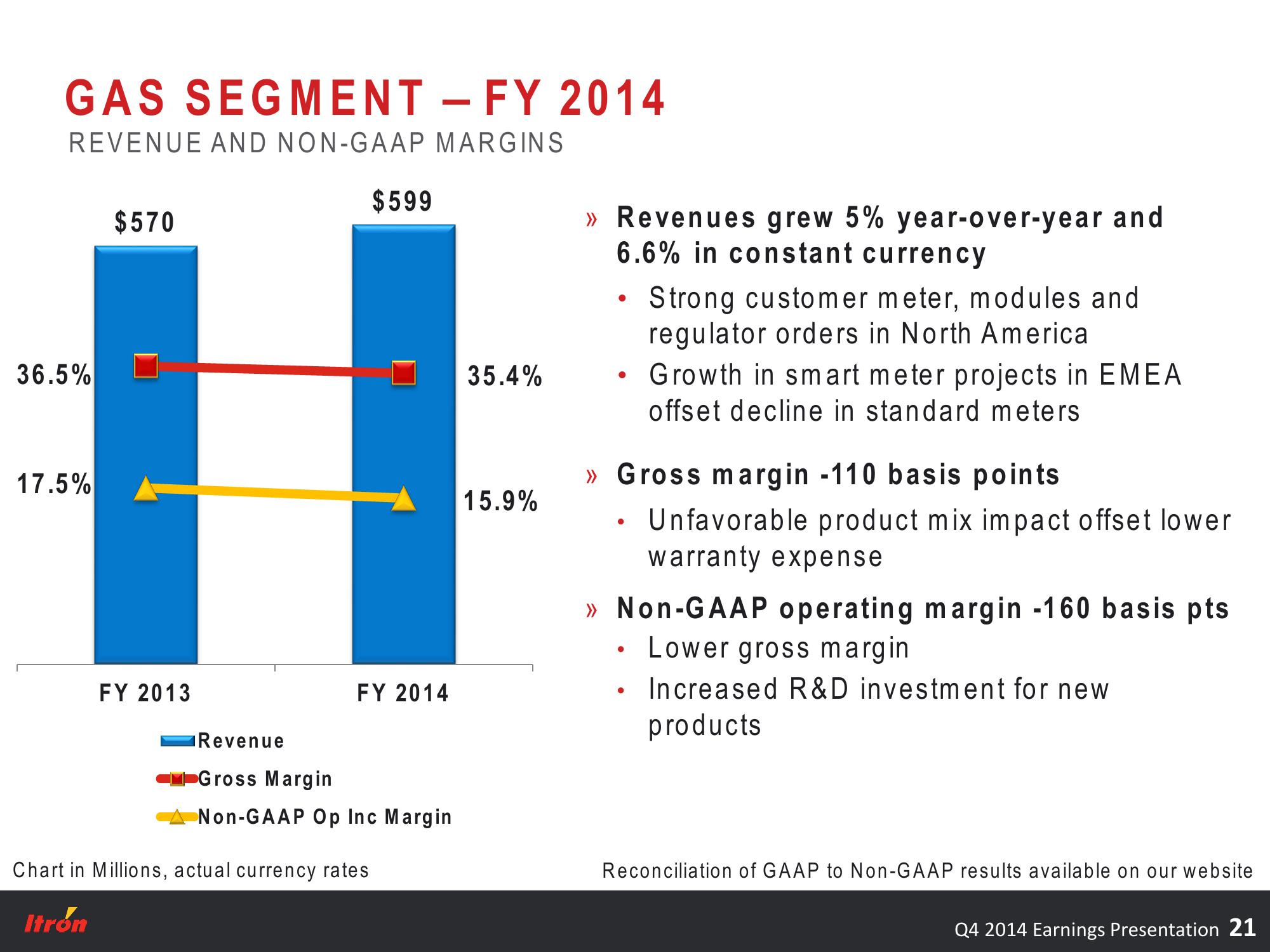 Fourth Quarter 2014 Earnings Conference Call slide image #21