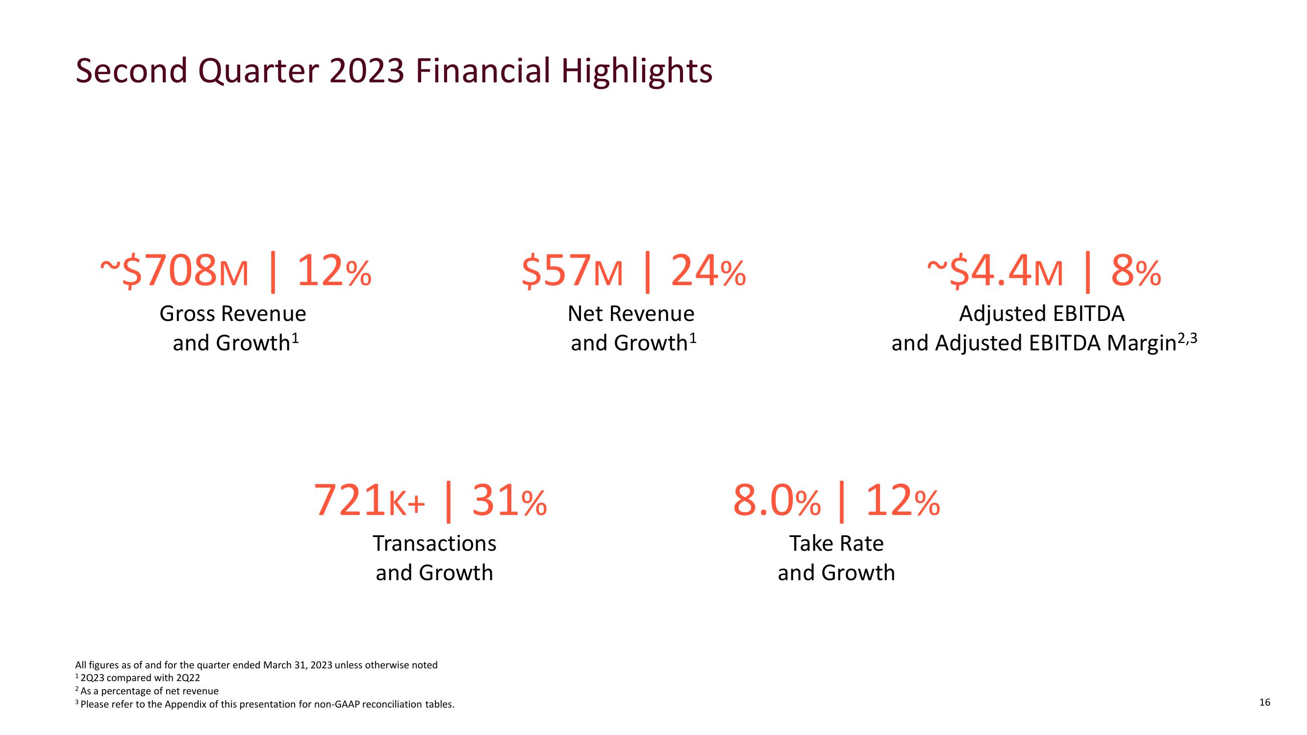 Investor Presentation slide image #16