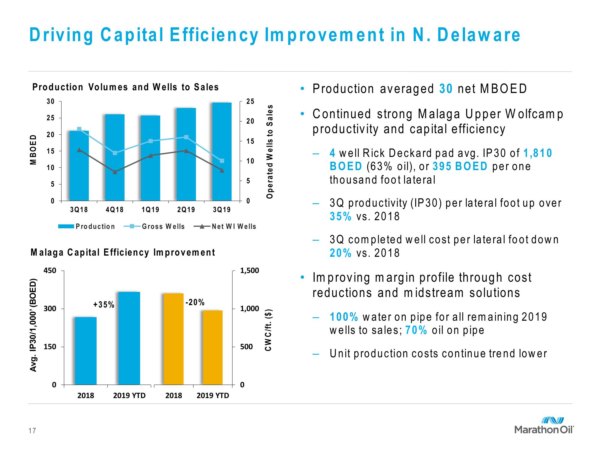 Marathon Oil Third Quarter 2019 Financial and Operational Review slide image #17