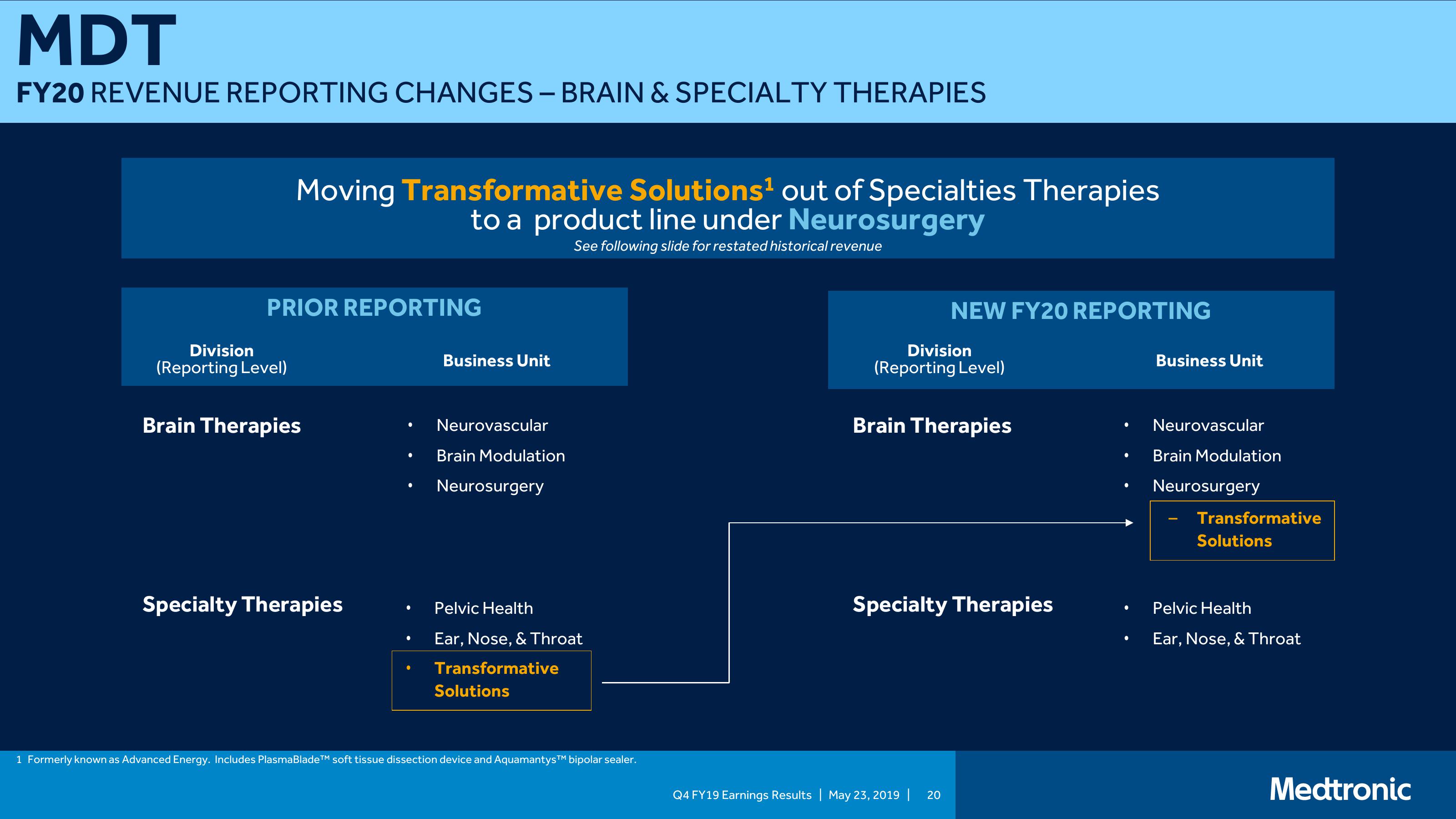 Medtronic PLC Q4 FY19 Earnings Presentation slide image #20