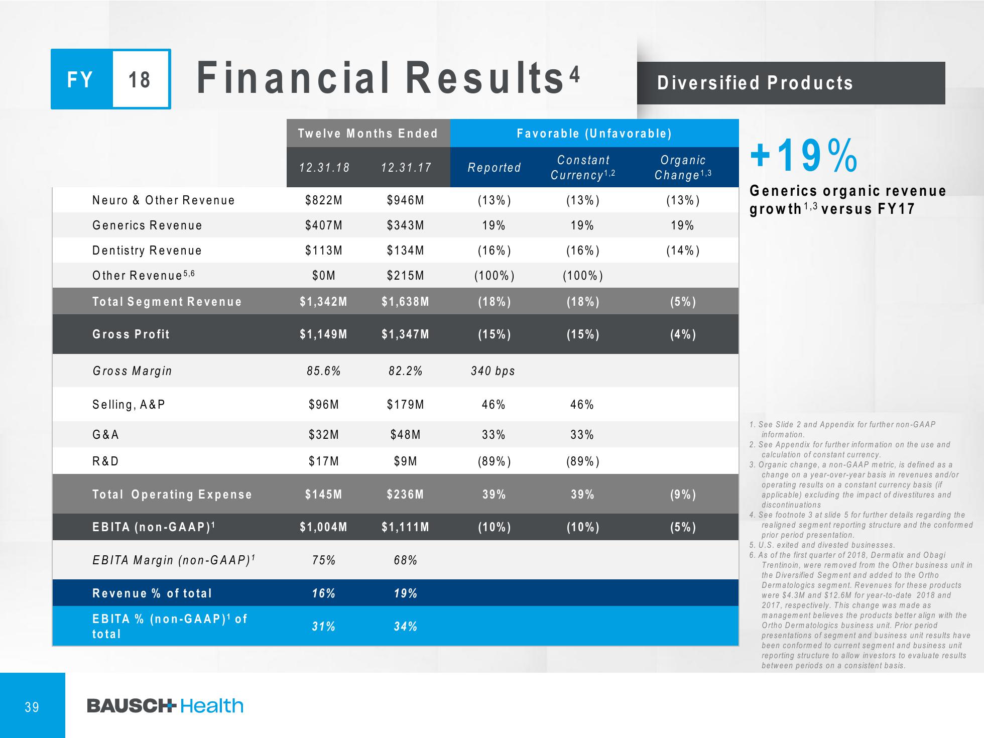 4Q & FY 2018 Financial Results slide image #40