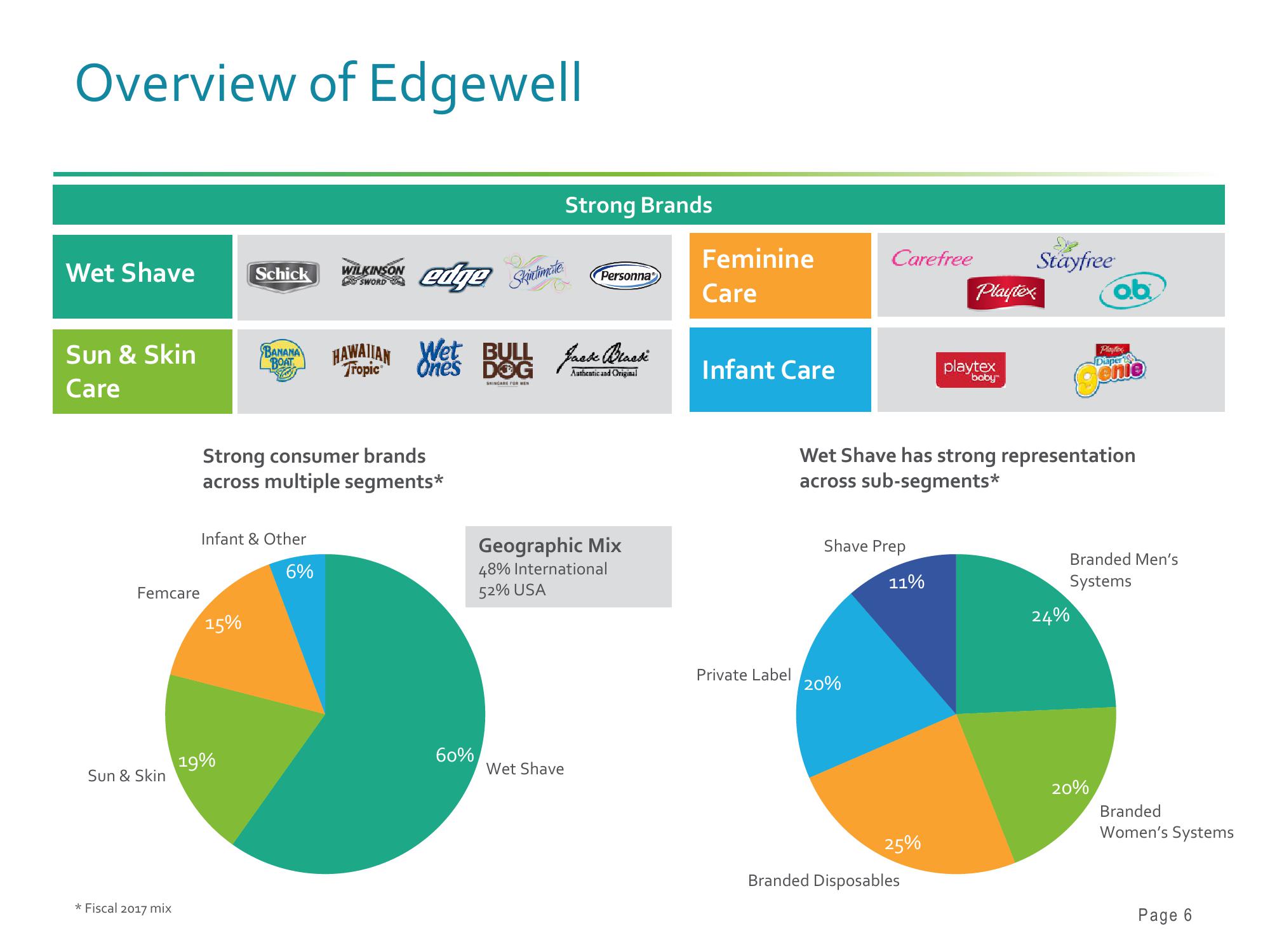 Barclays Global Consumer Staples Conference slide image #6