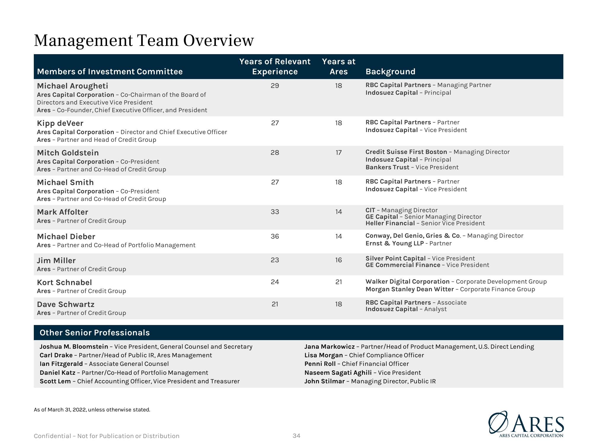 Investor Presentation Quarter Ended slide image #34