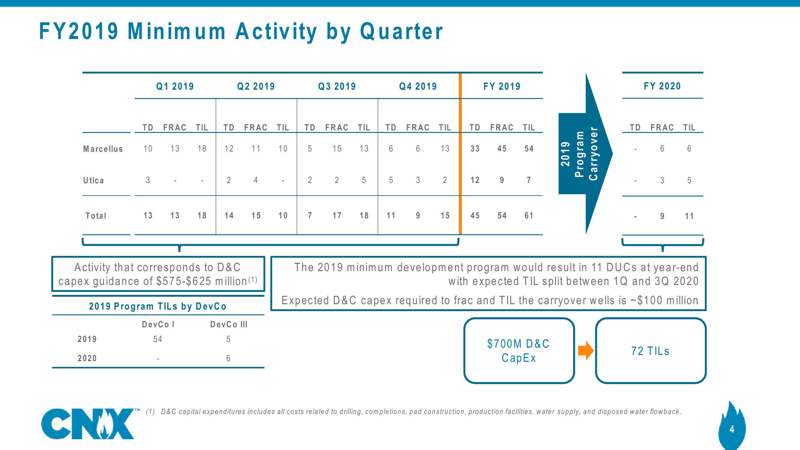 CNX Disclosure Update slide image #4